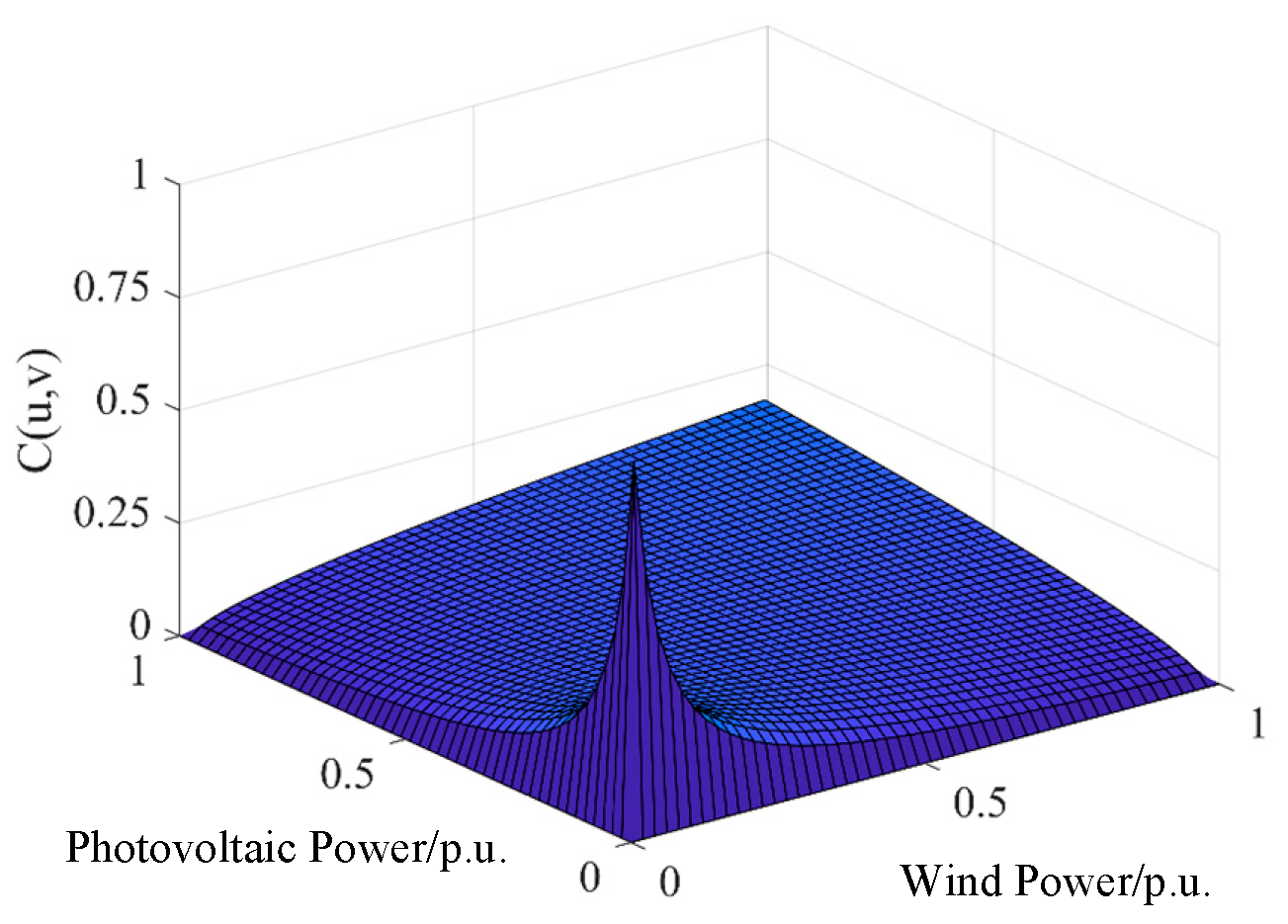 Energies 17 06247 g006
