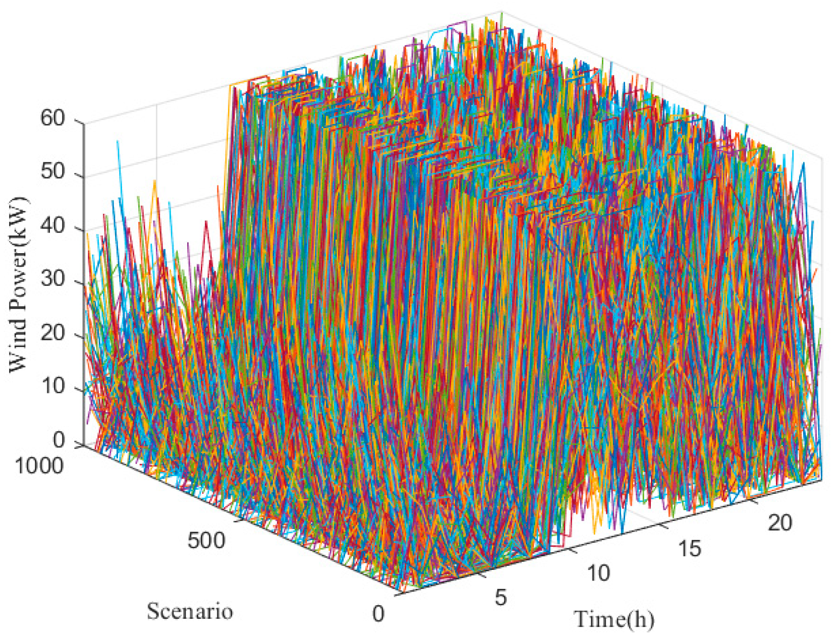 Energies 17 06247 g009