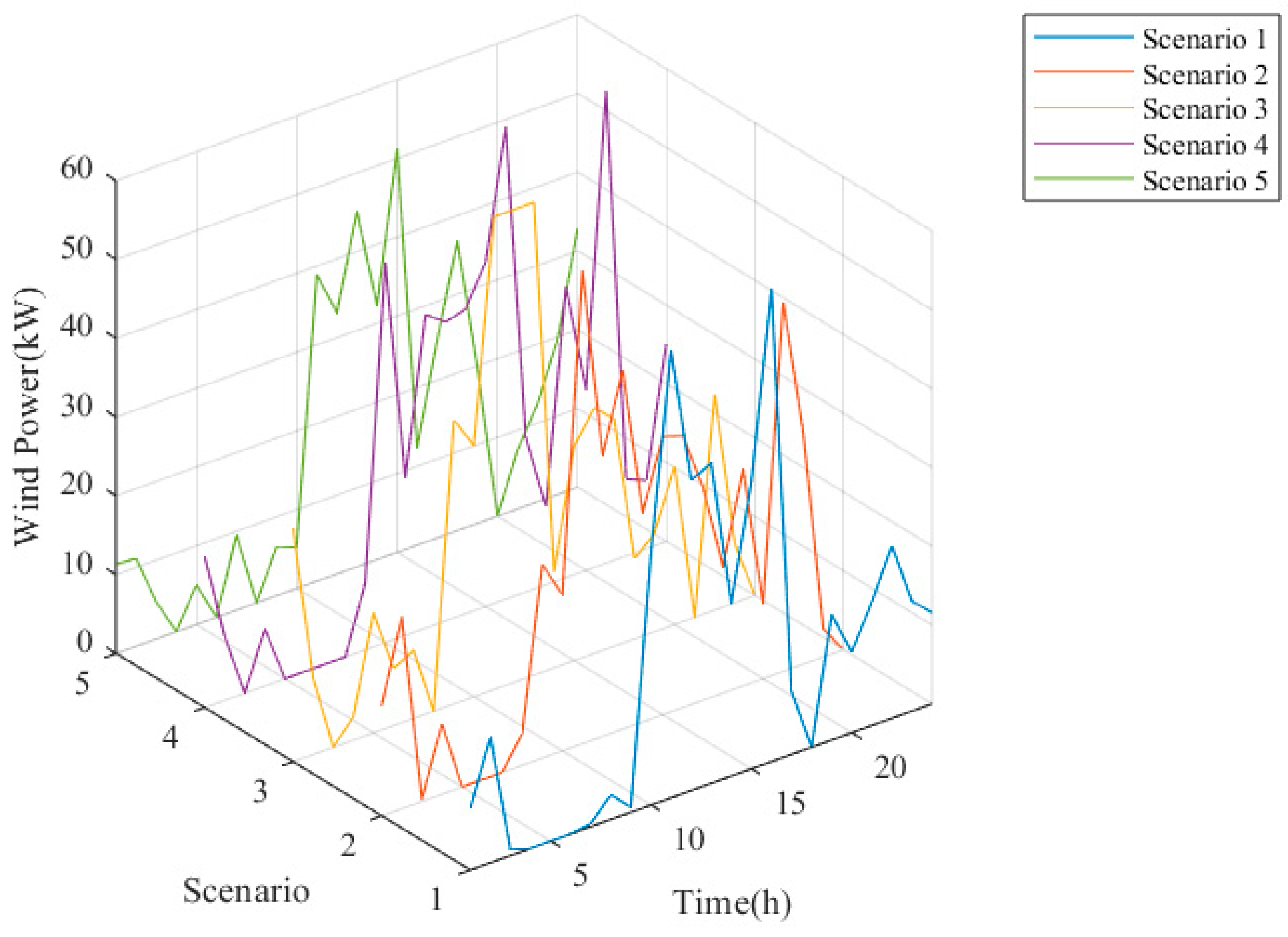 Energies 17 06247 g011