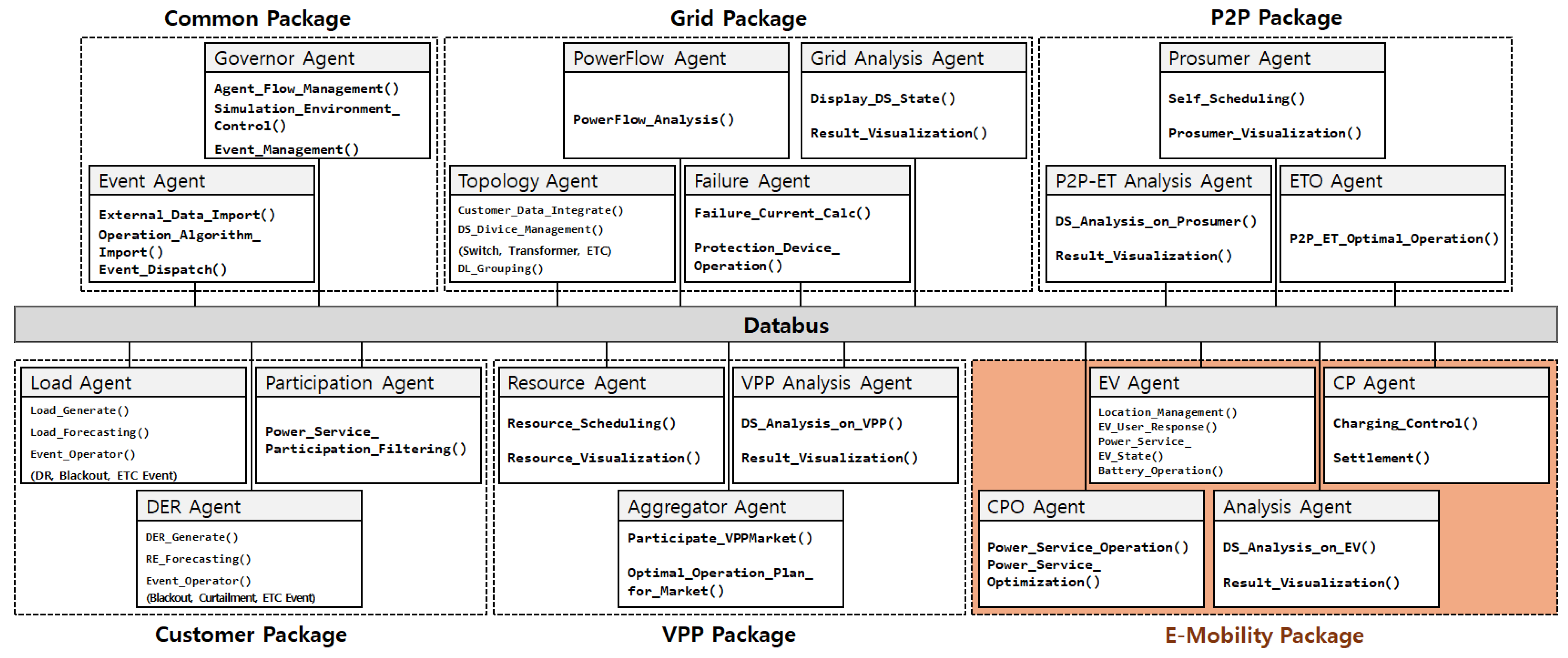 Energies 17 06249 g001