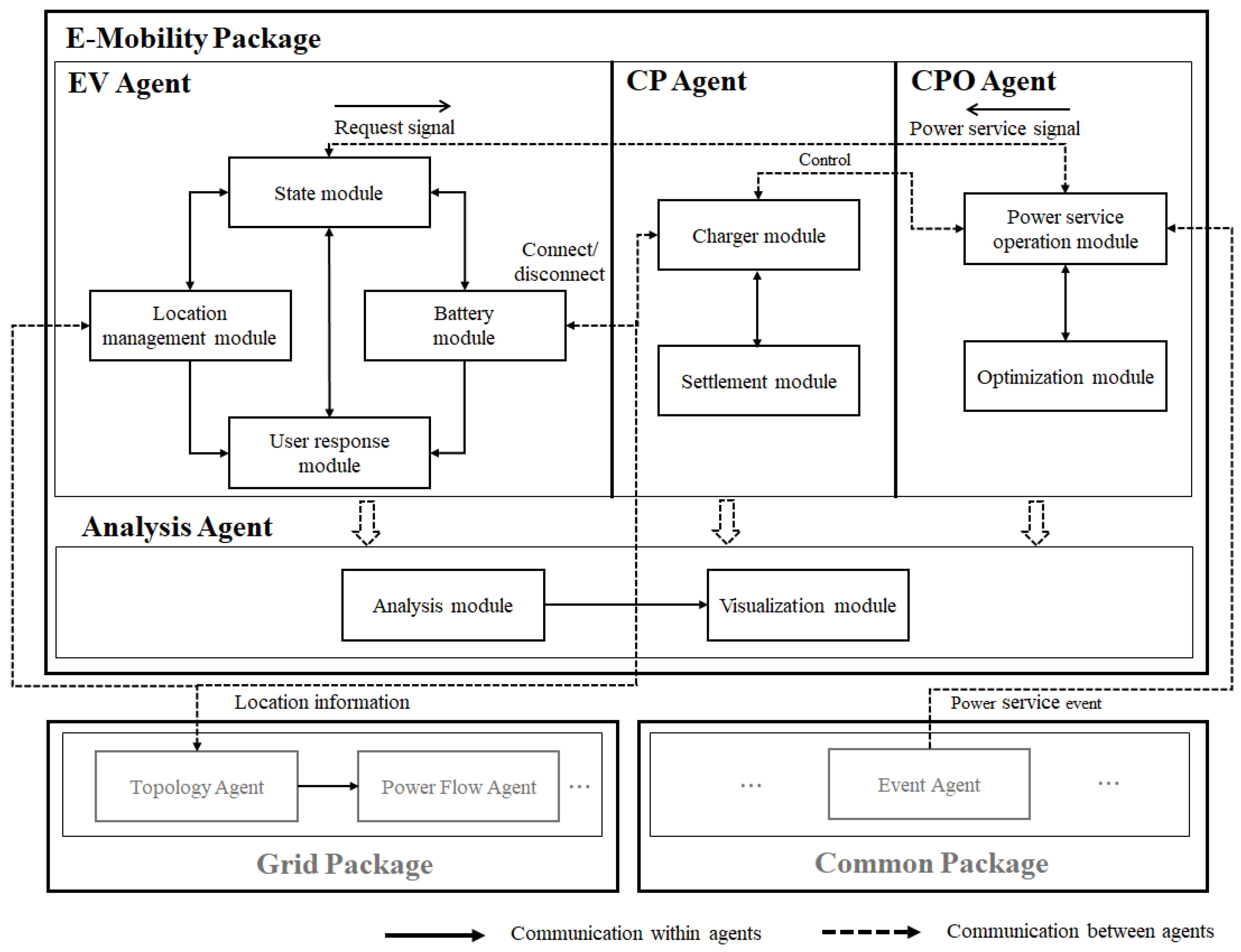 Energies 17 06249 g002