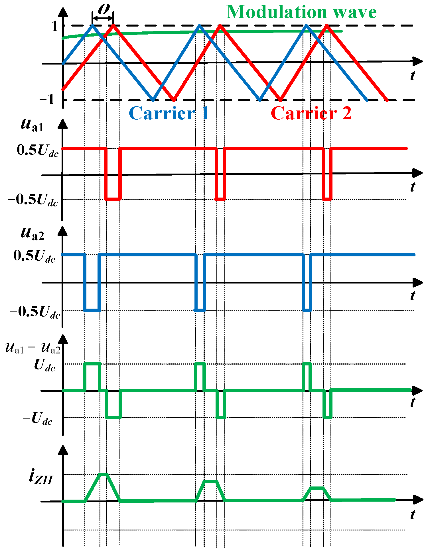 Energies 17 06253 g003