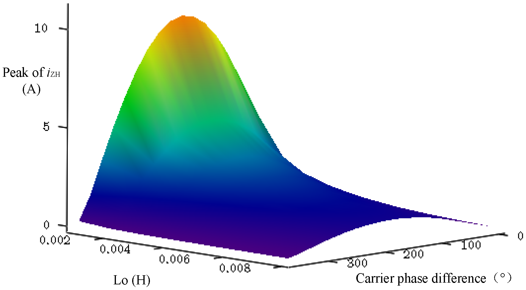 Energies 17 06253 g008