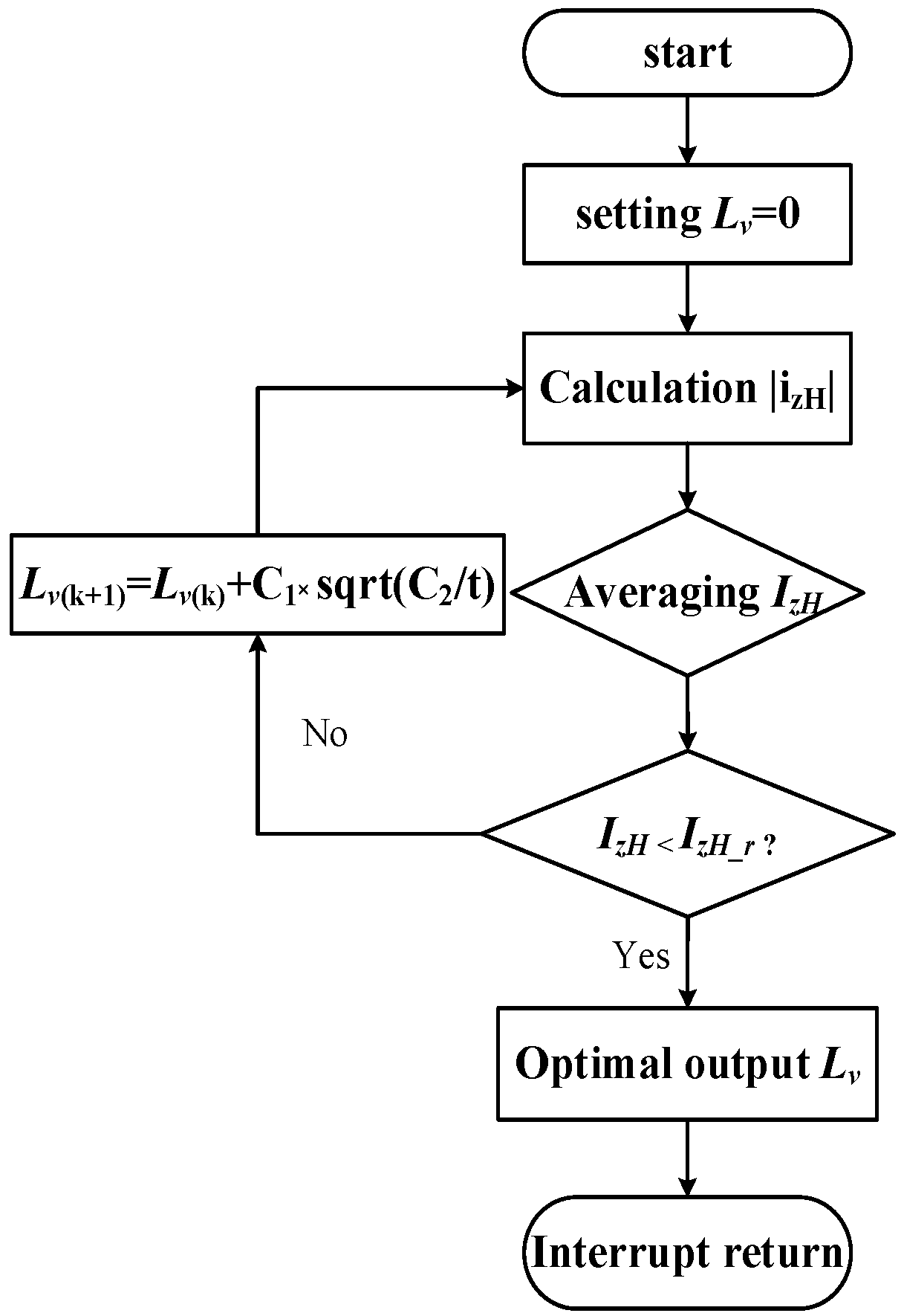 Energies 17 06253 g010