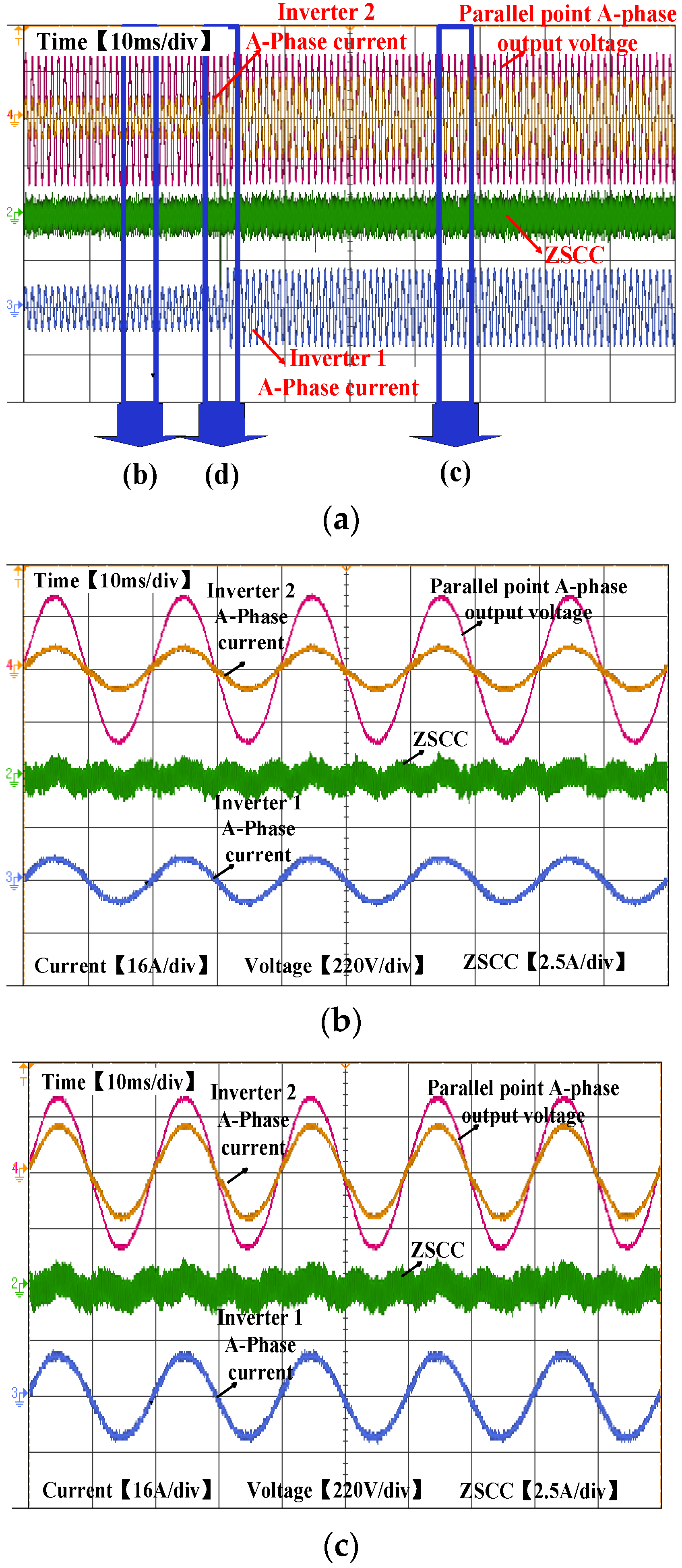 Energies 17 06253 g015a