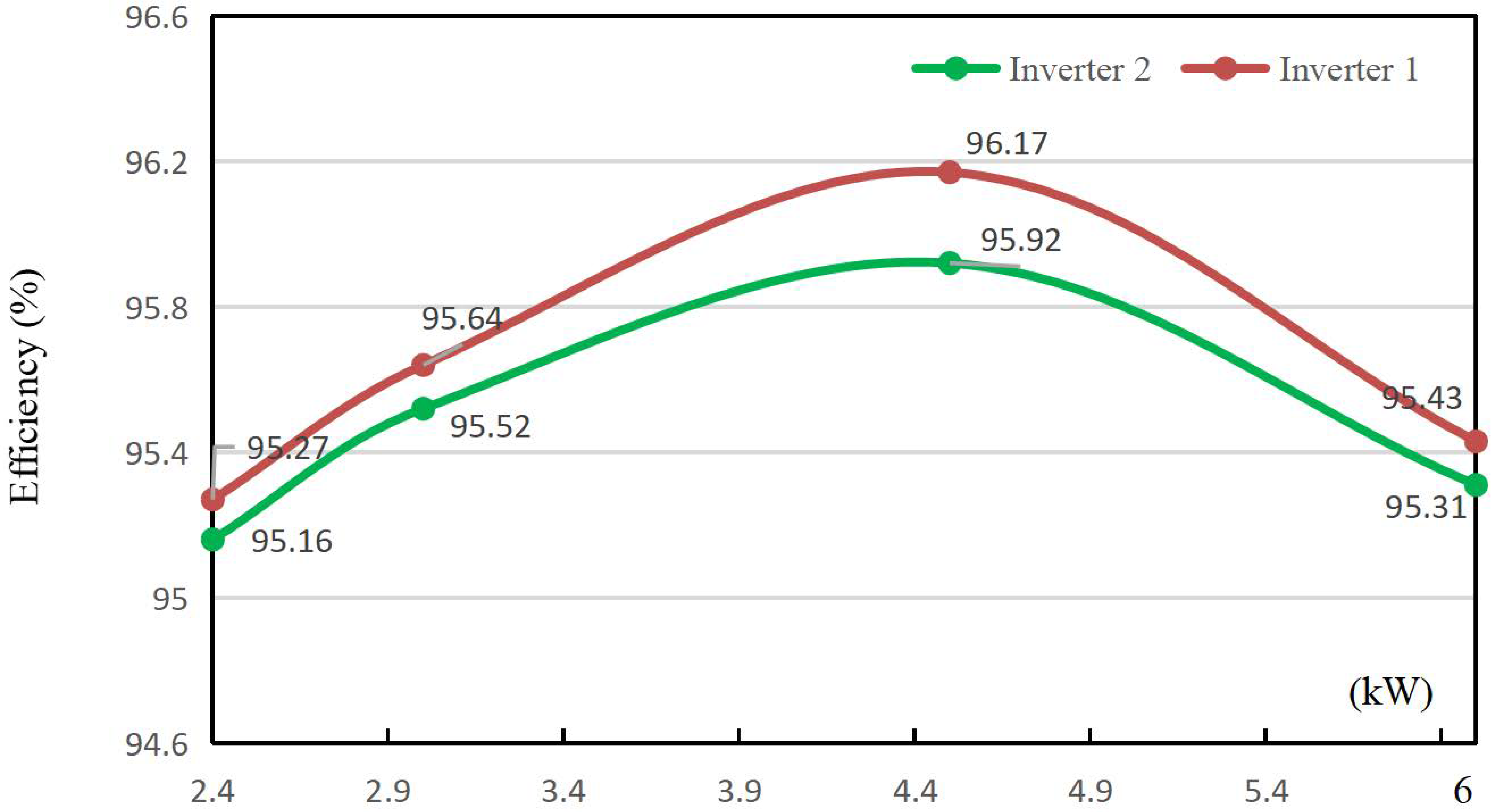 Energies 17 06253 g016