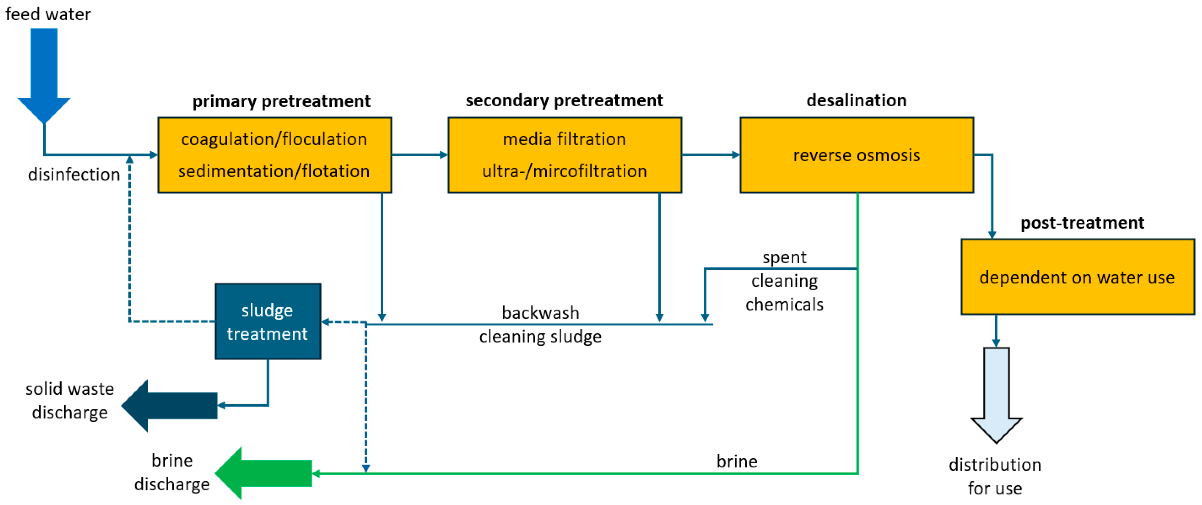 Energies 17 06255 g005