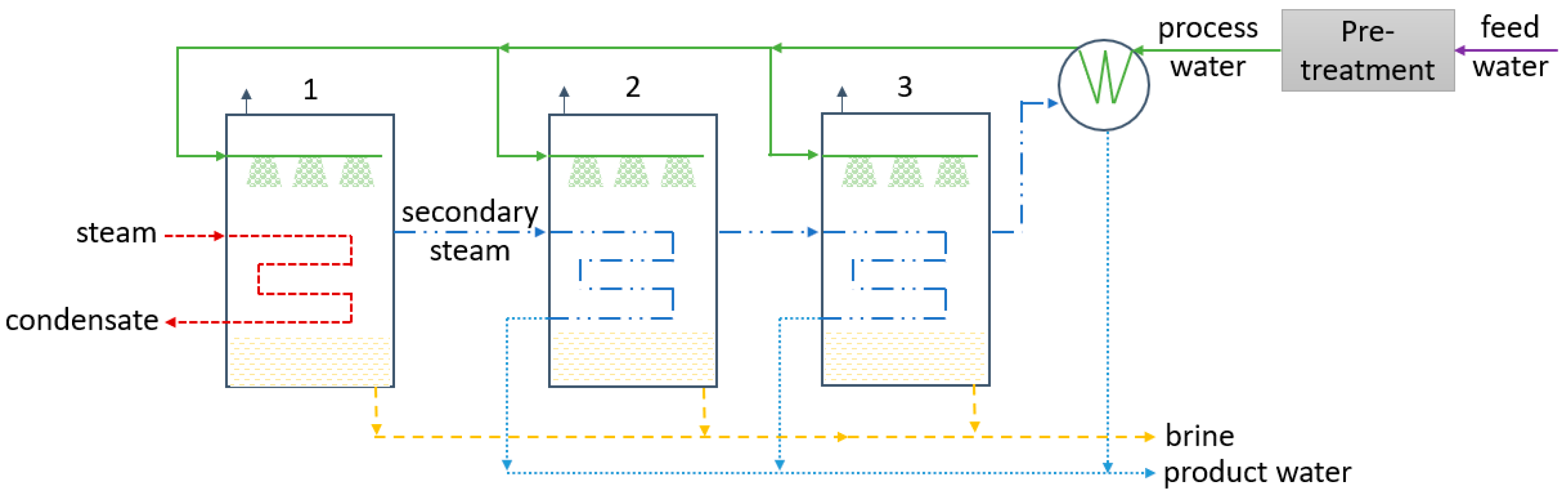 Energies 17 06255 g006