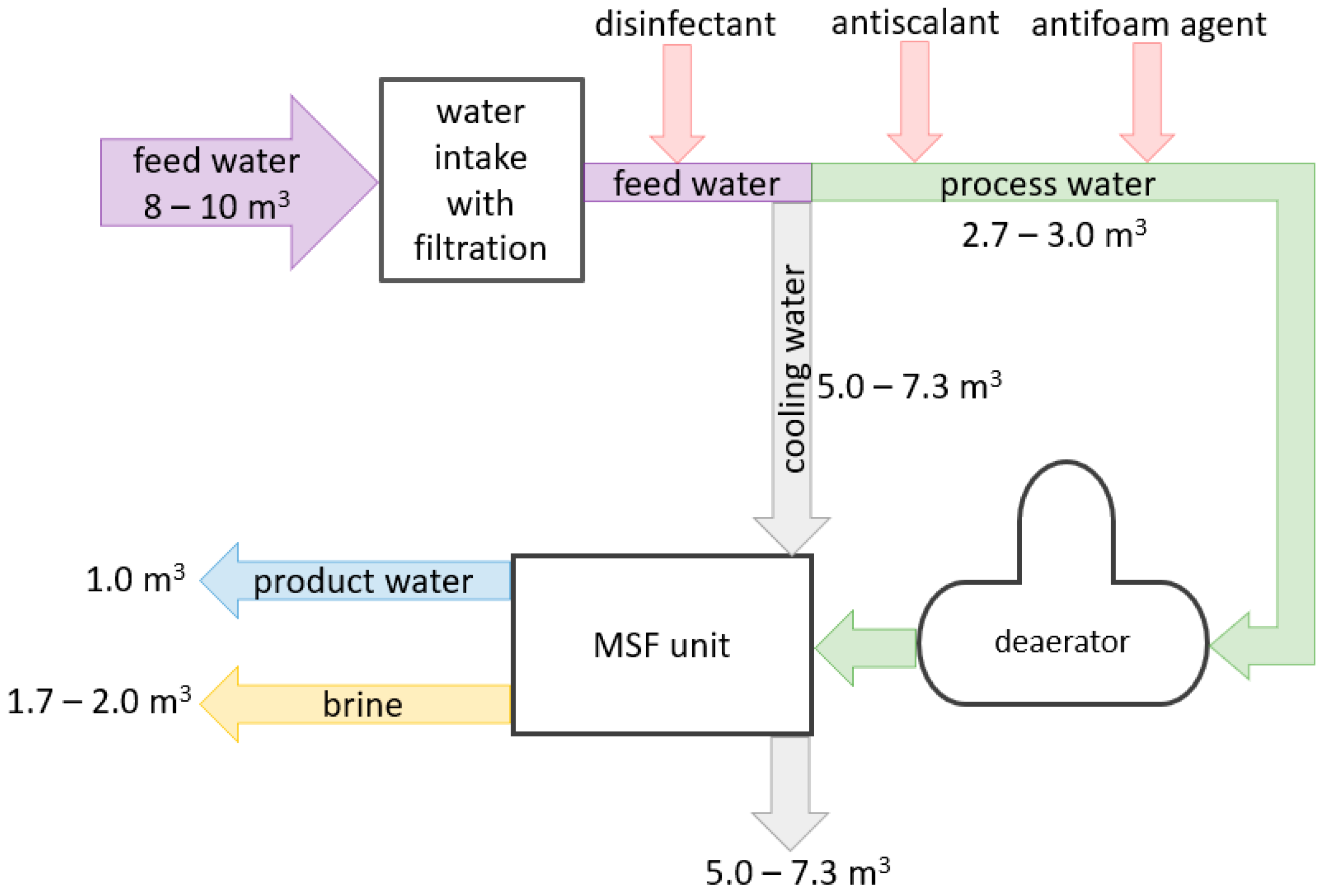 Energies 17 06255 g009
