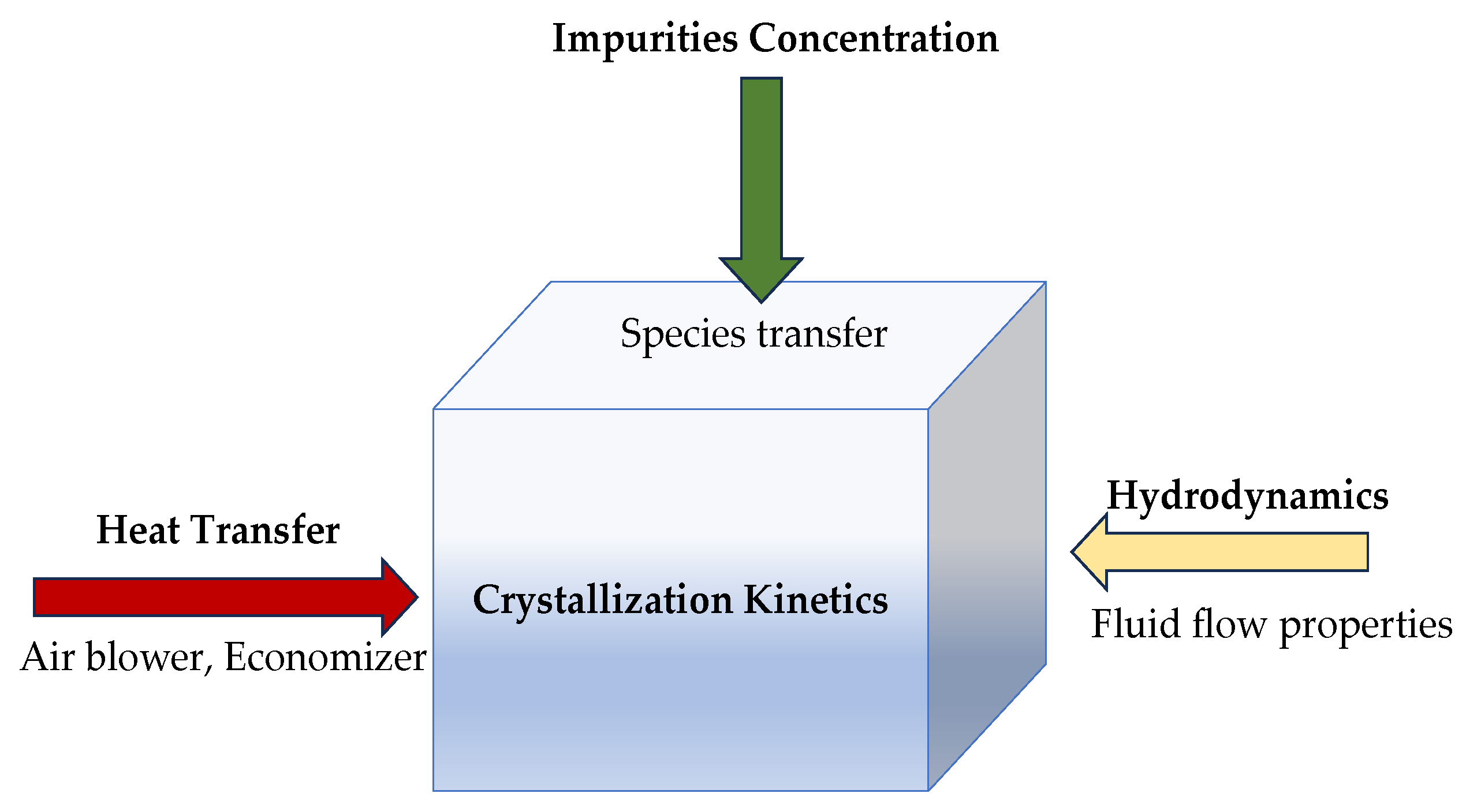 Energies 17 06257 g005