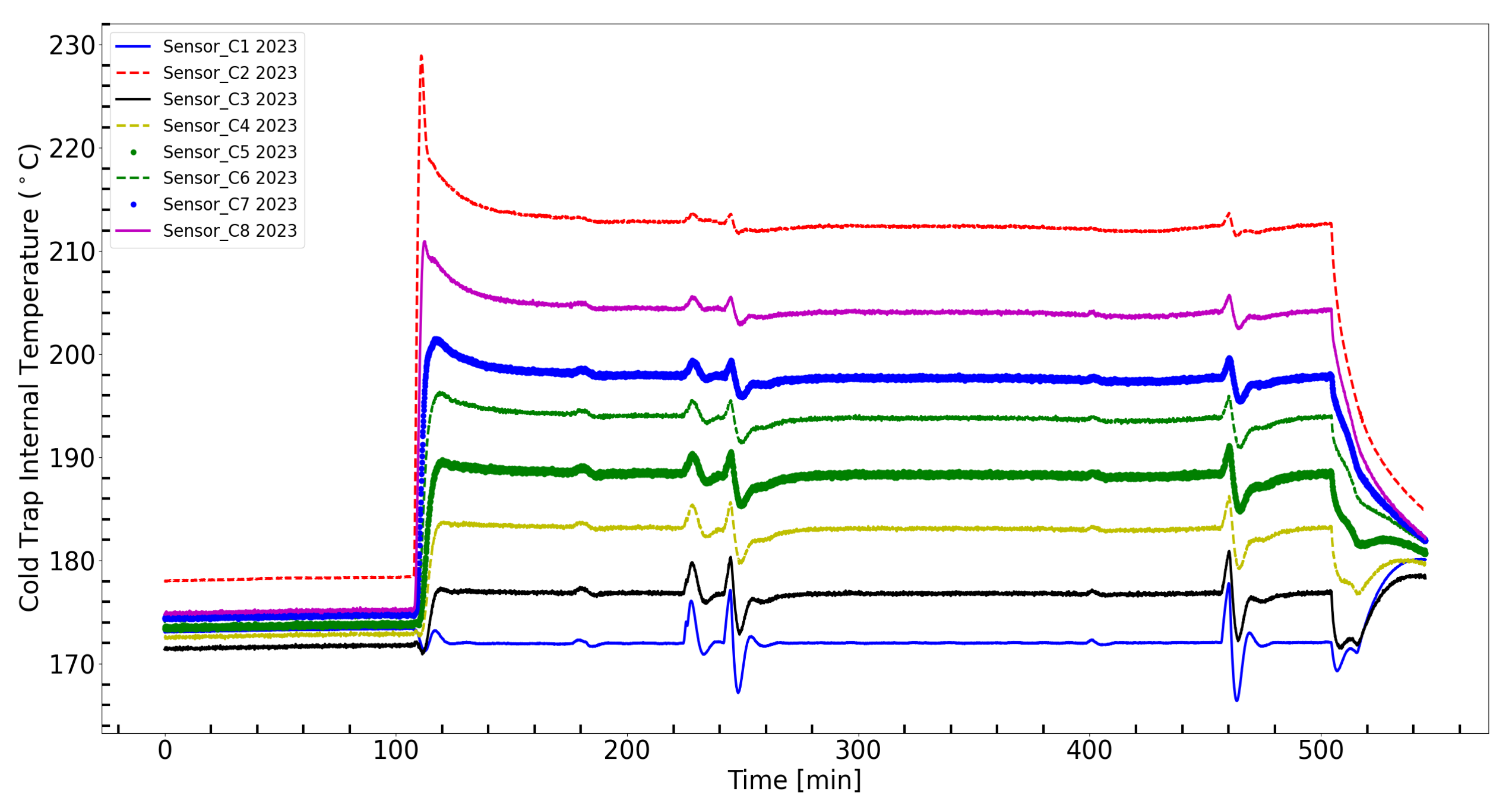 Energies 17 06257 g006