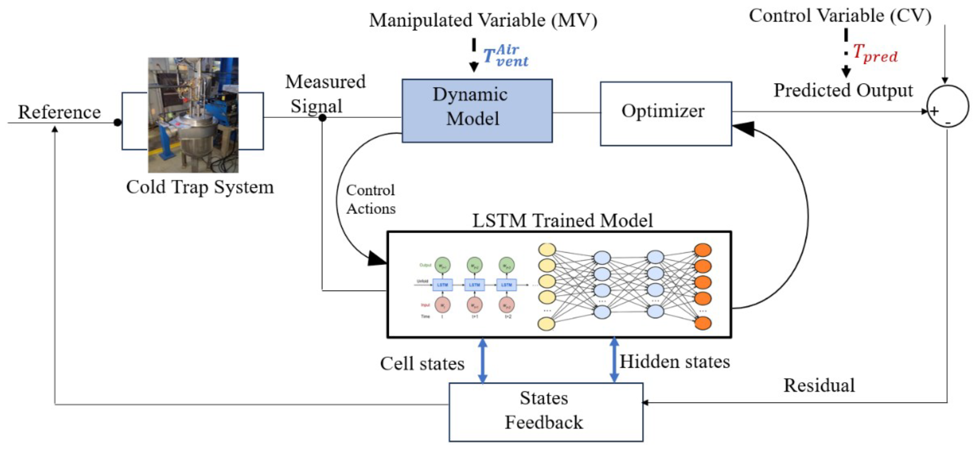 Energies 17 06257 g010