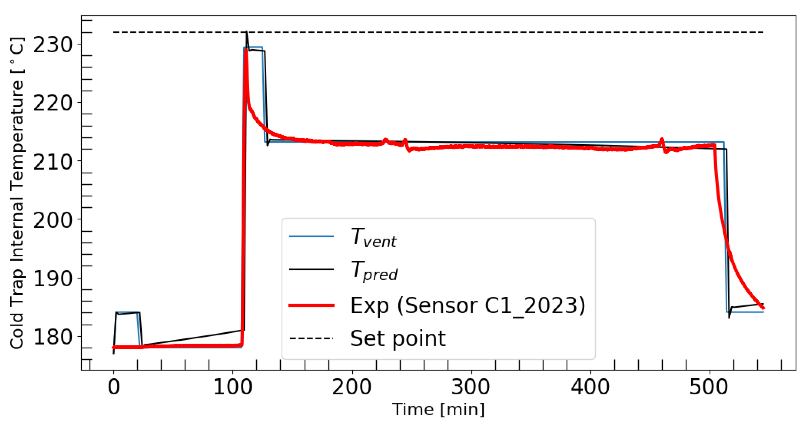 Energies 17 06257 g012