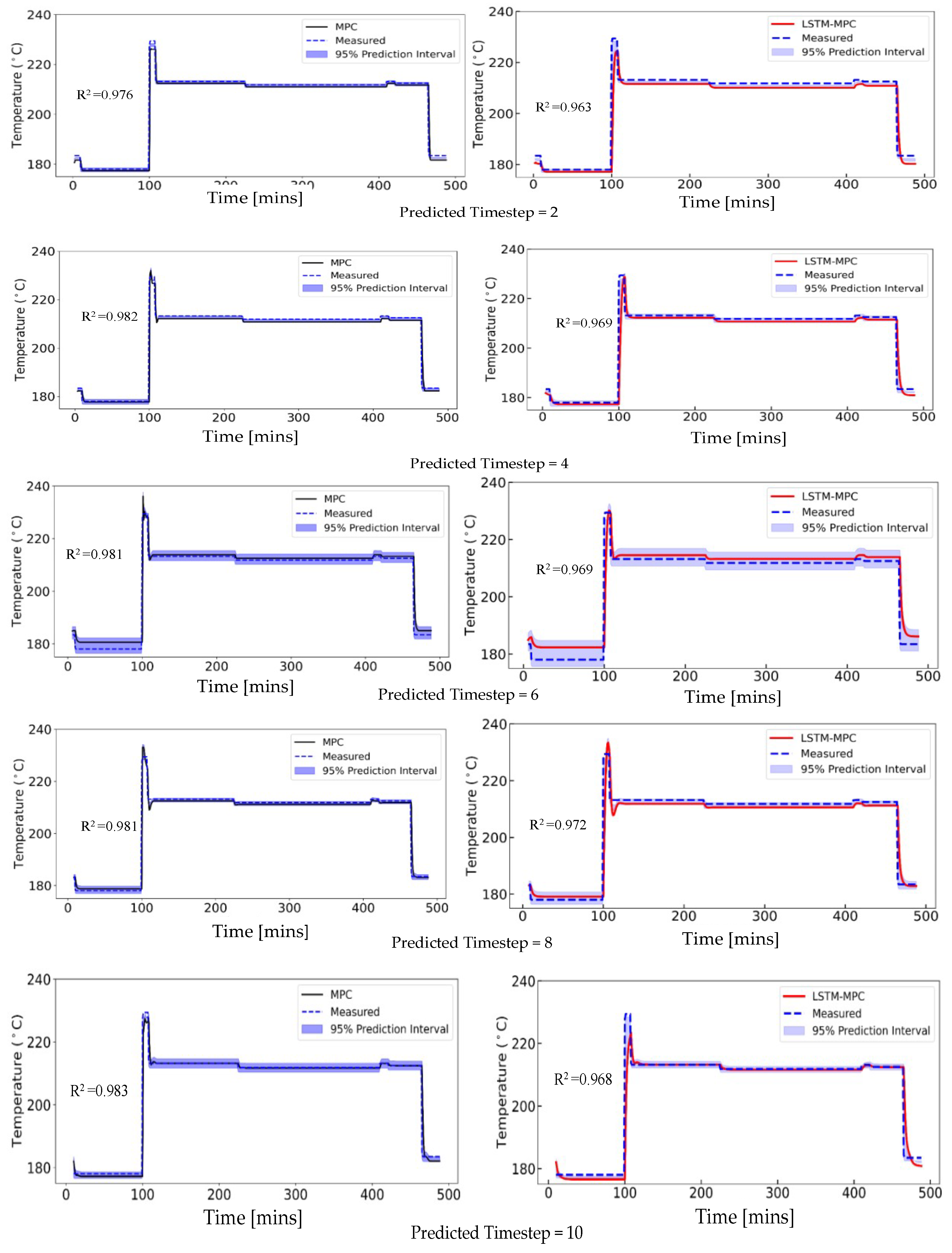 Energies 17 06257 g013