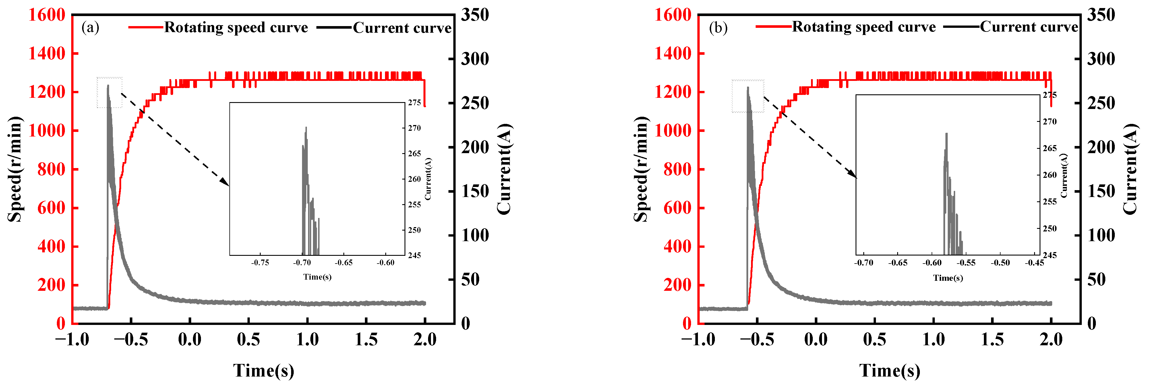 Energies 17 06258 g010a Energies 17 06258 g010a