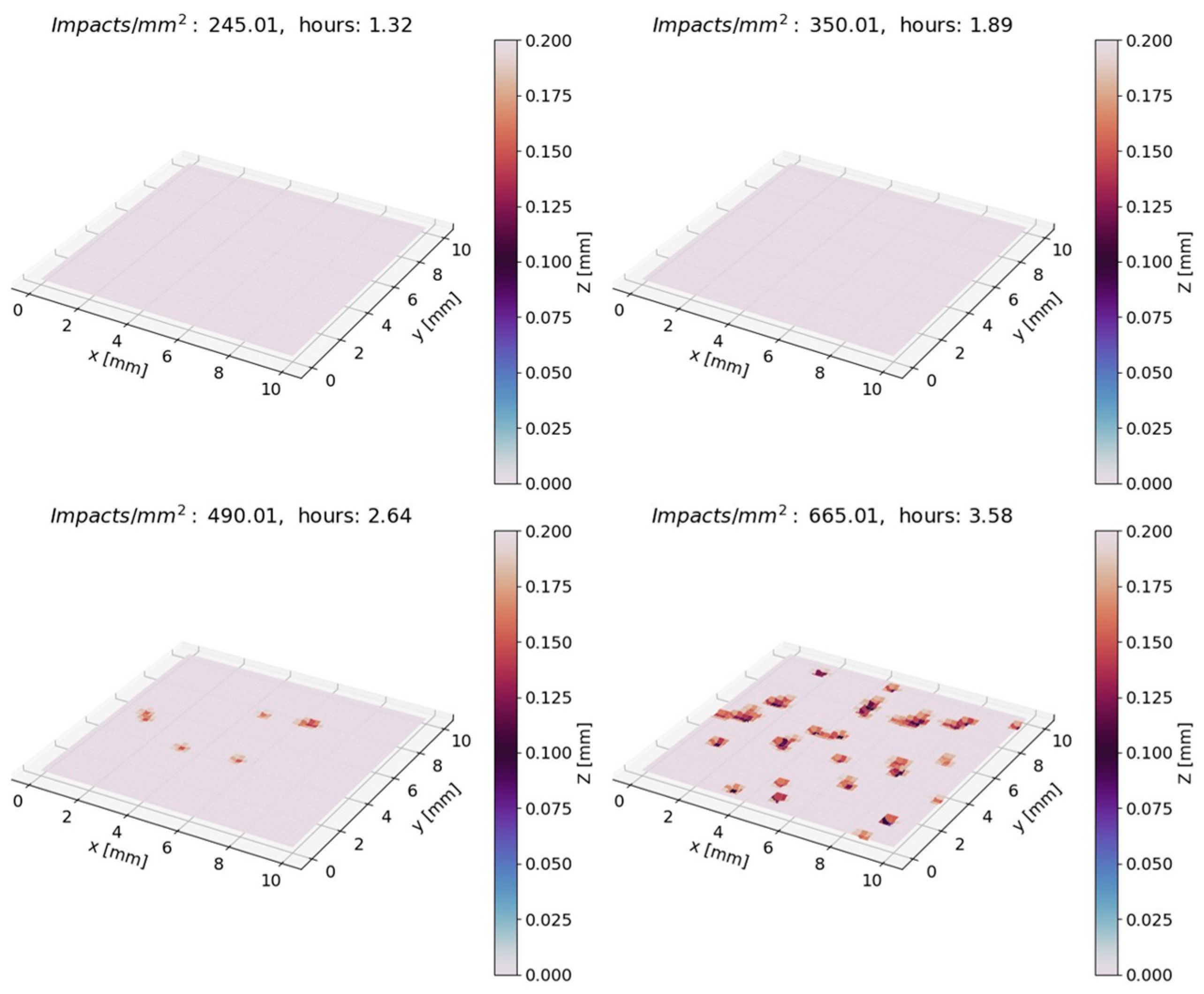 Energies 17 06260 g003