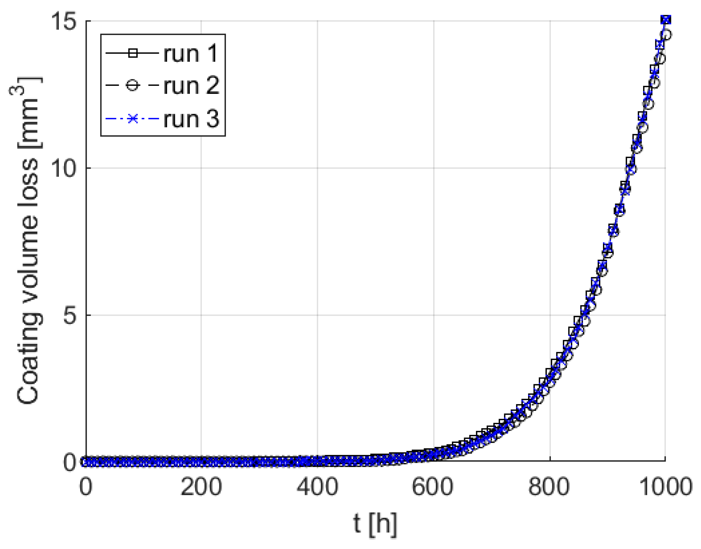Energies 17 06260 g004