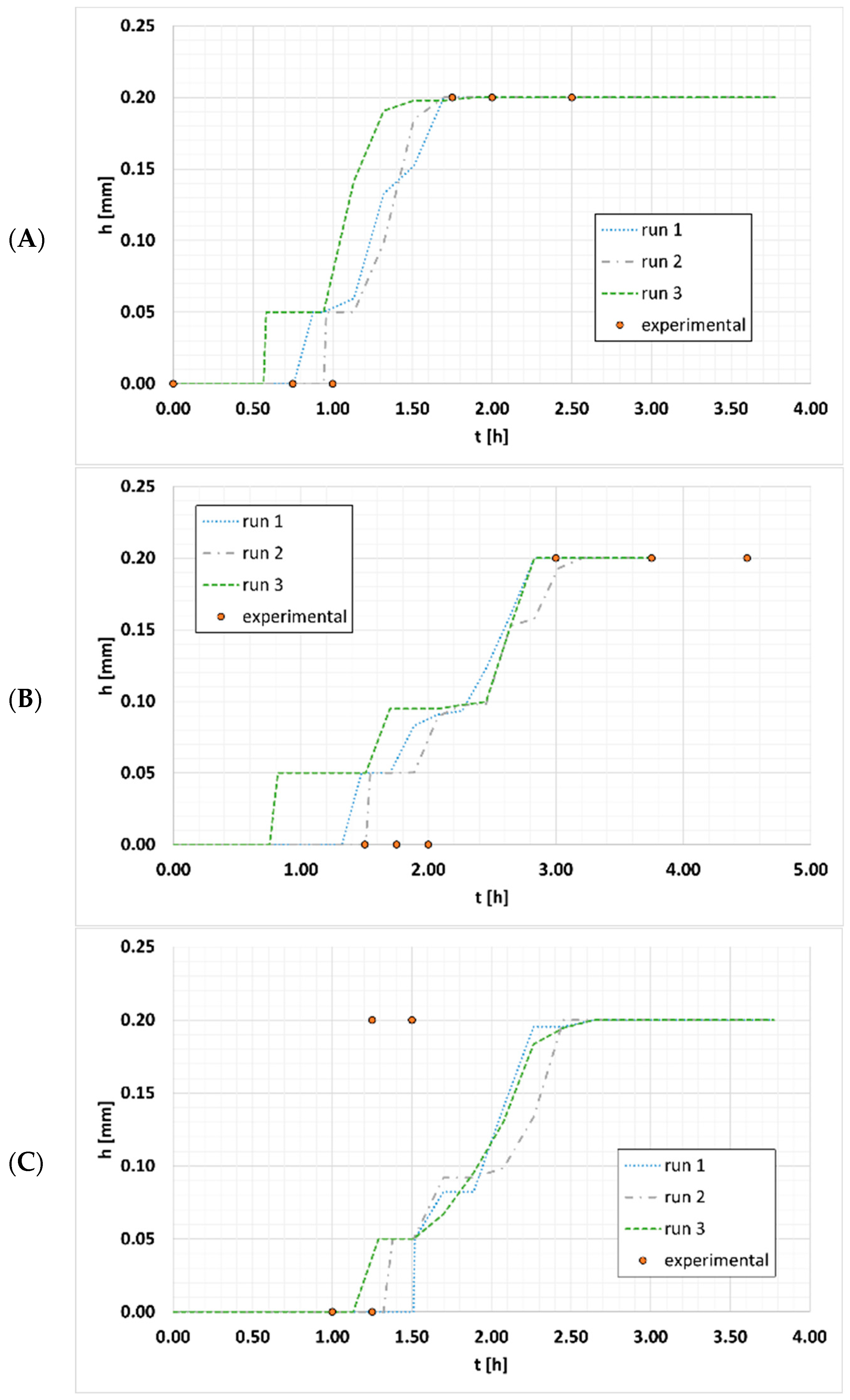 Energies 17 06260 g005a