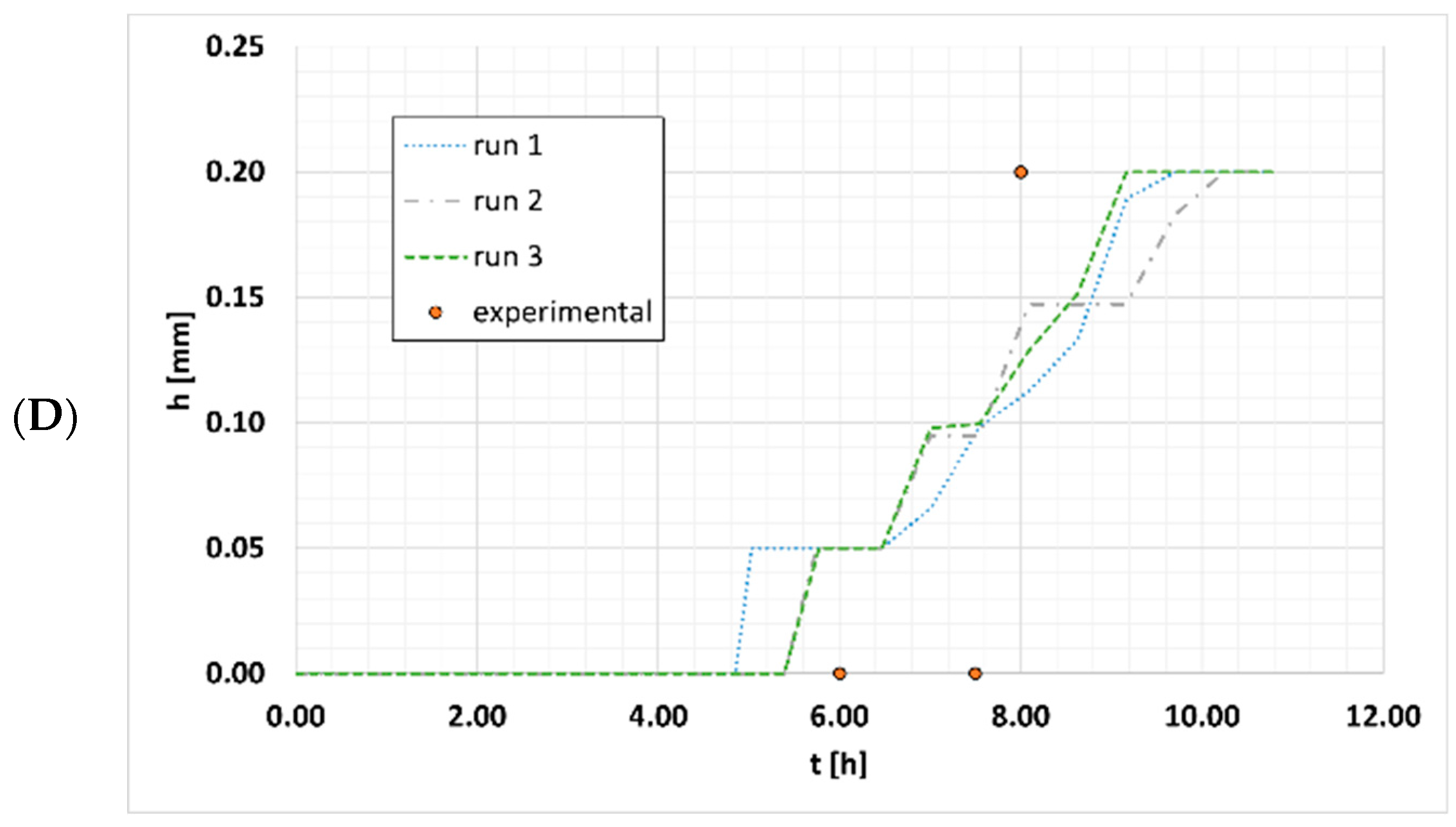 Energies 17 06260 g005b