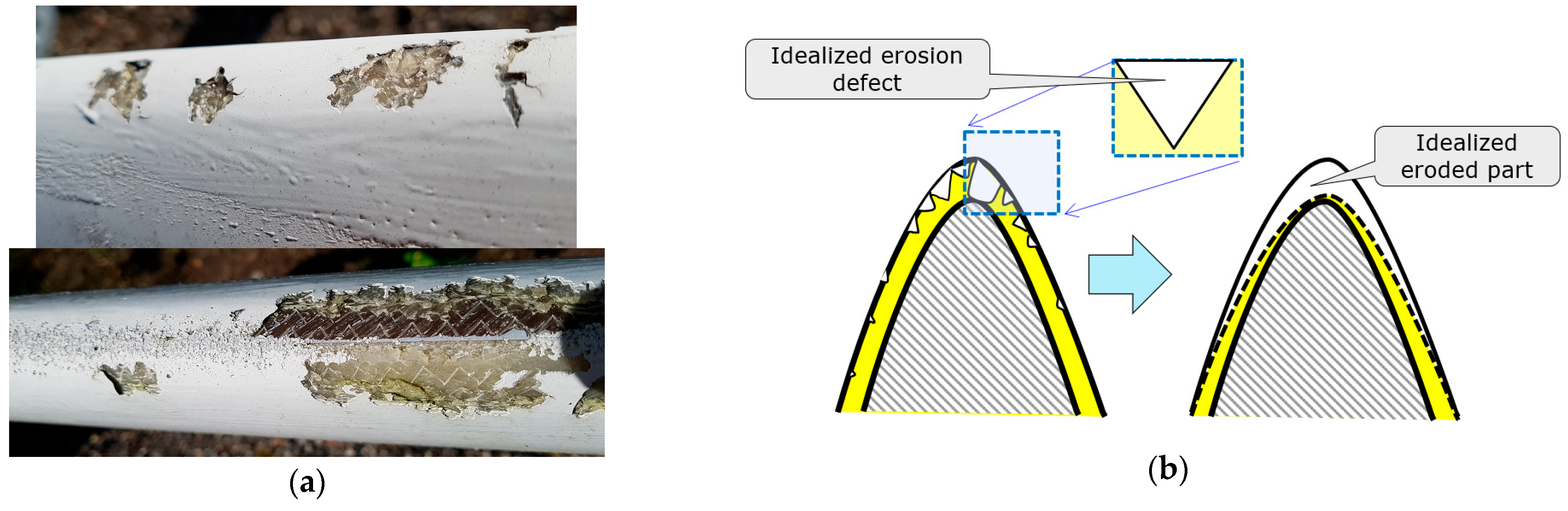 Energies 17 06260 g006