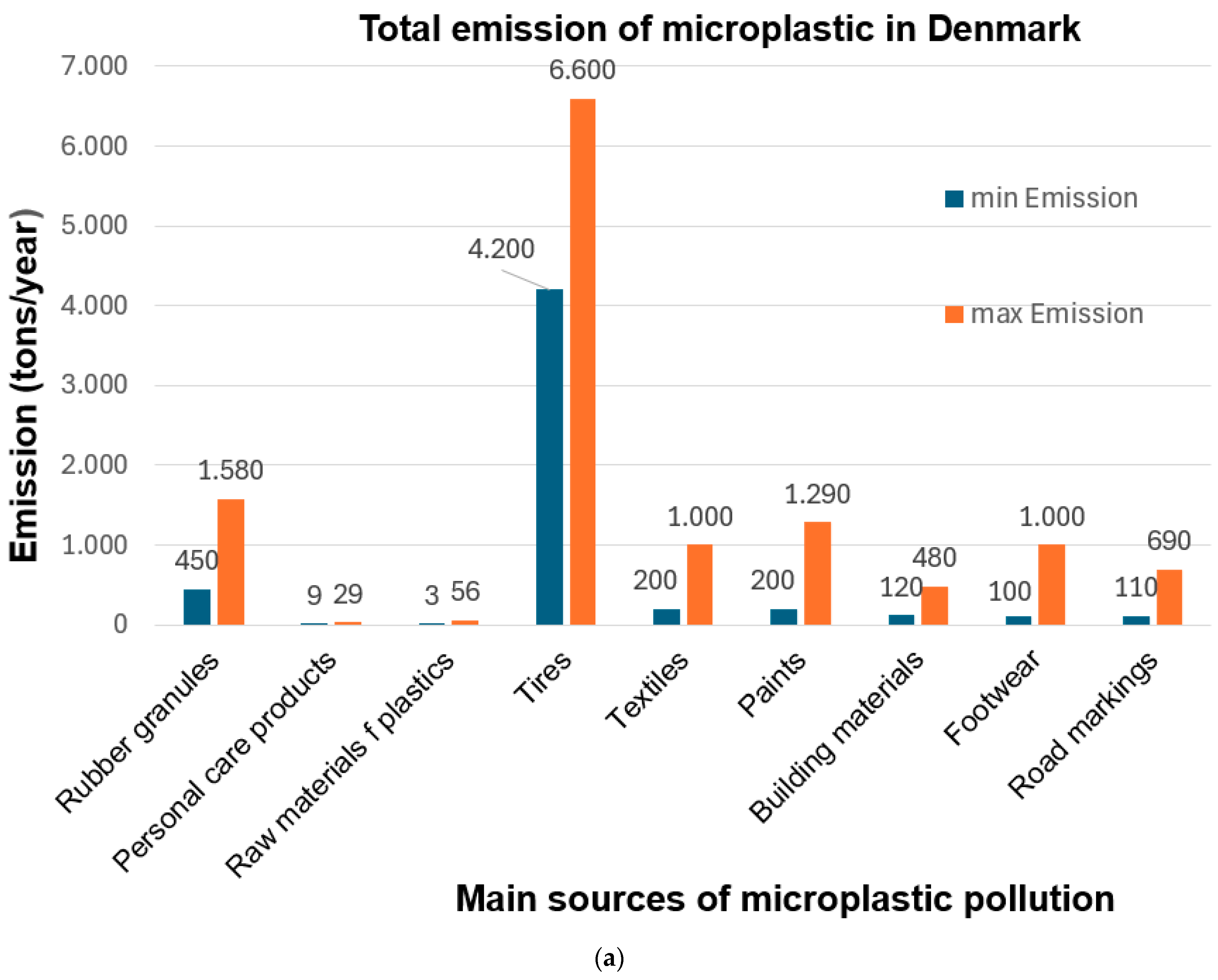 Energies 17 06260 g009a