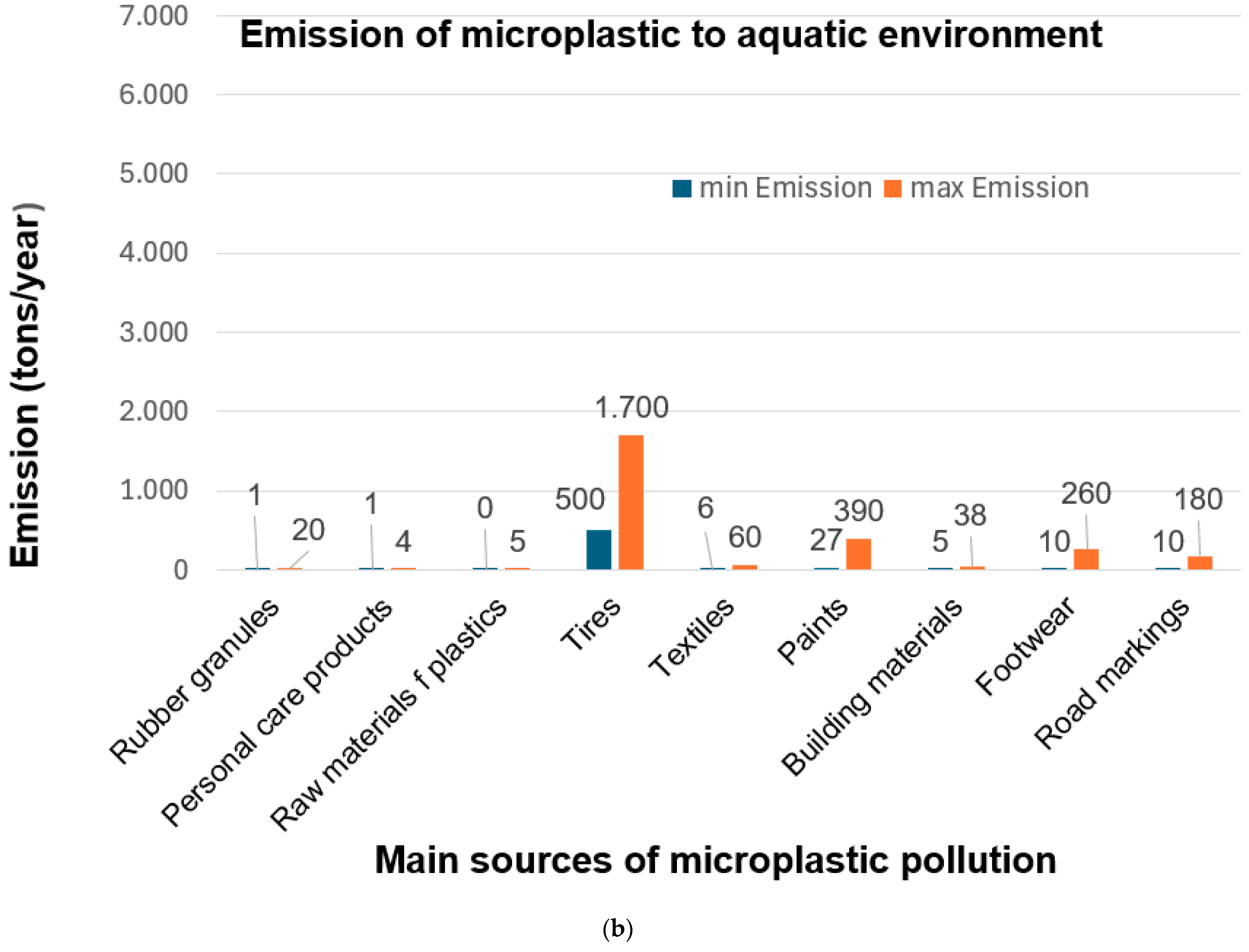 Energies 17 06260 g009b