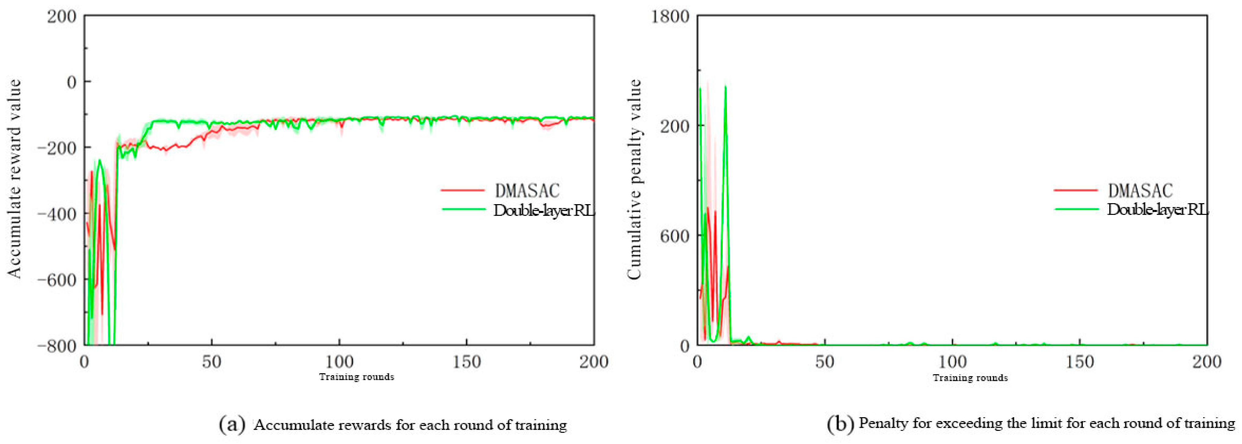 Energies 17 06268 g005