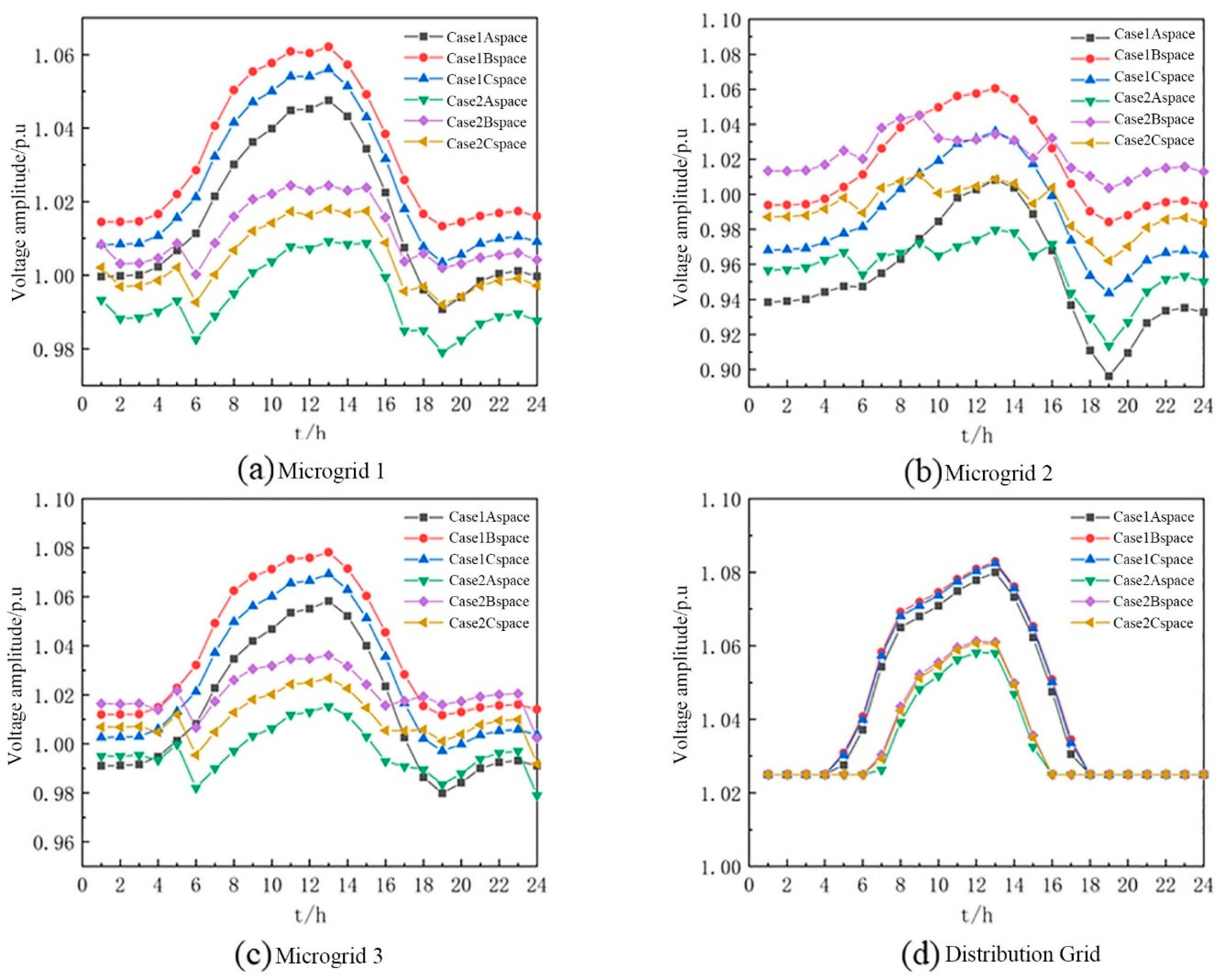 Energies 17 06268 g007