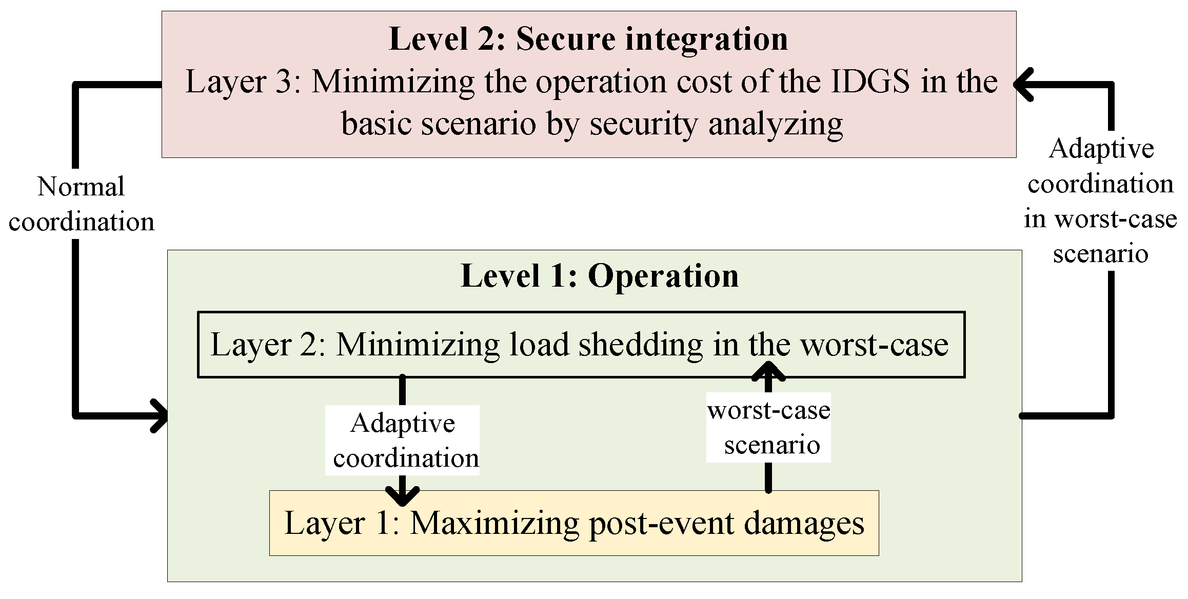 Energies 17 06270 g003