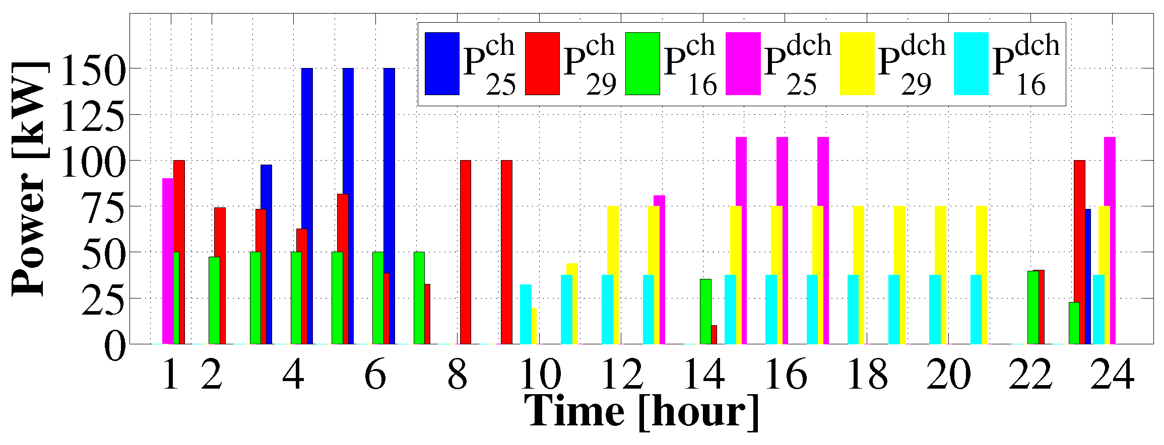 Energies 17 06270 g006