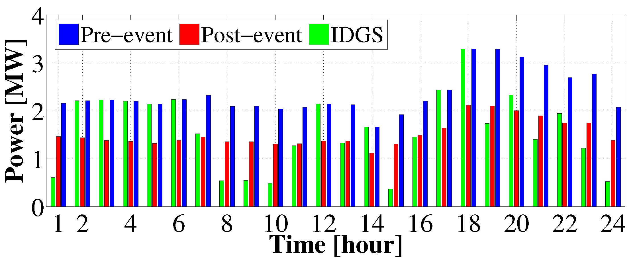 Energies 17 06270 g007