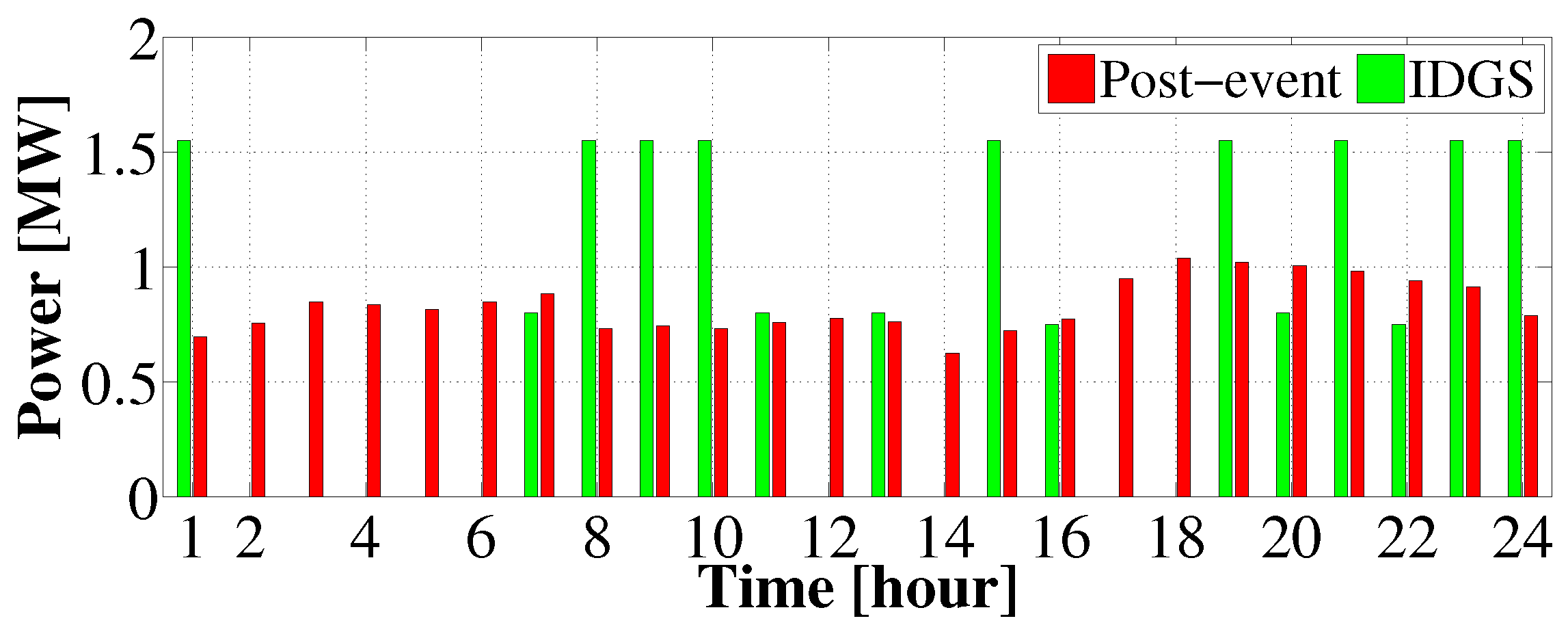 Energies 17 06270 g008