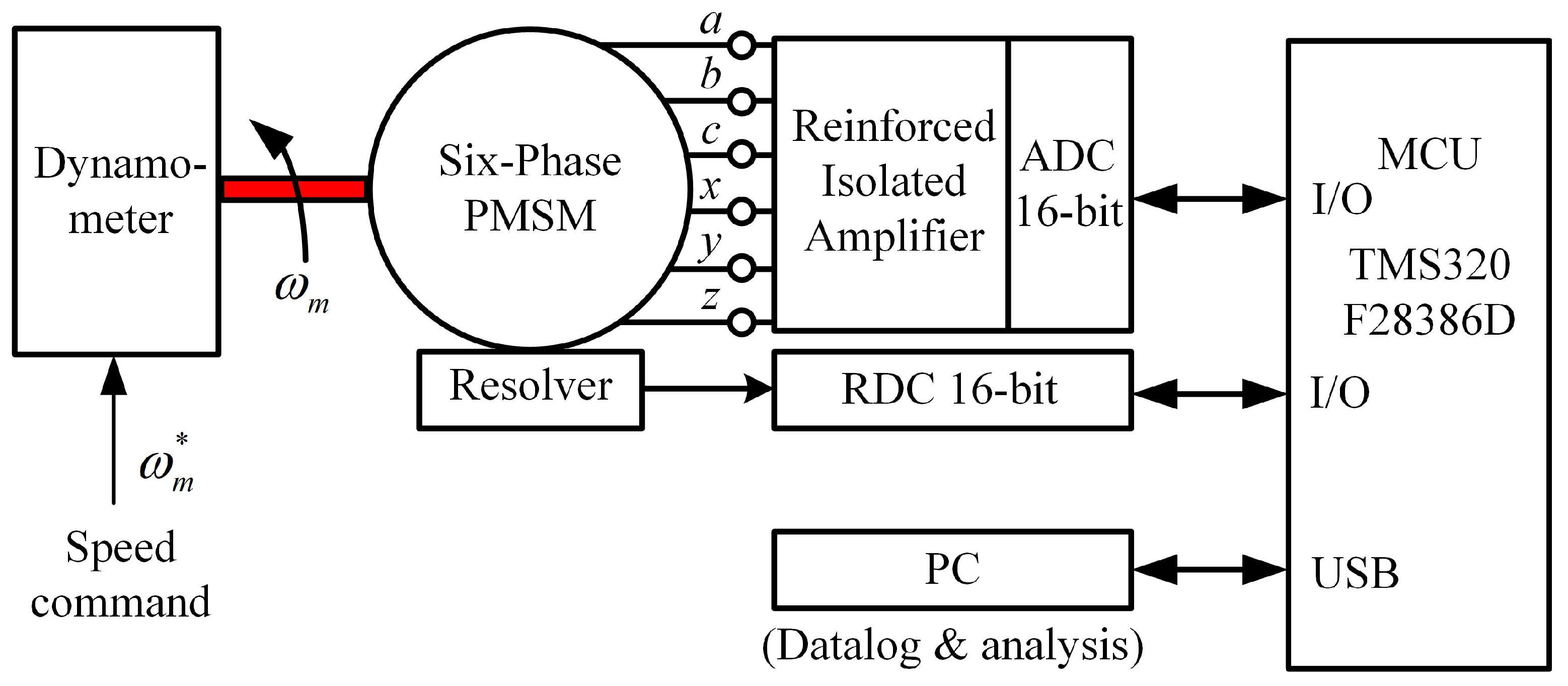 Energies 17 06280 g001