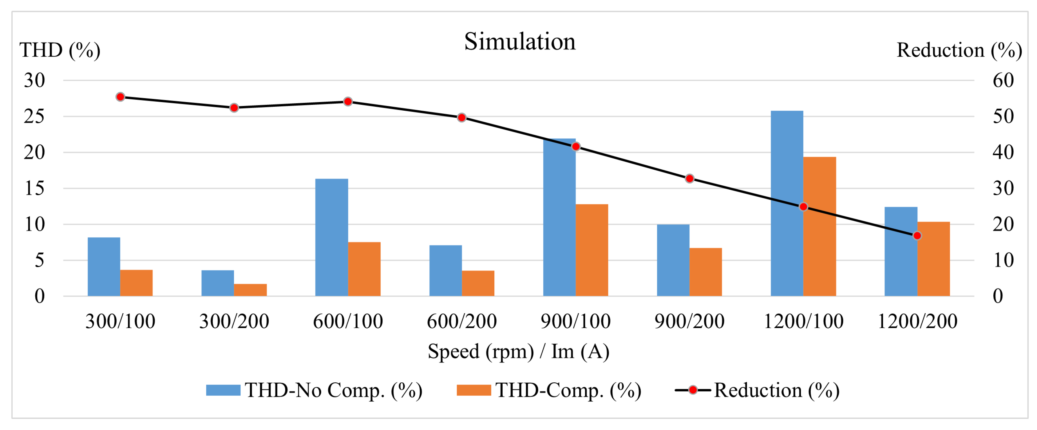 Energies 17 06280 g006
