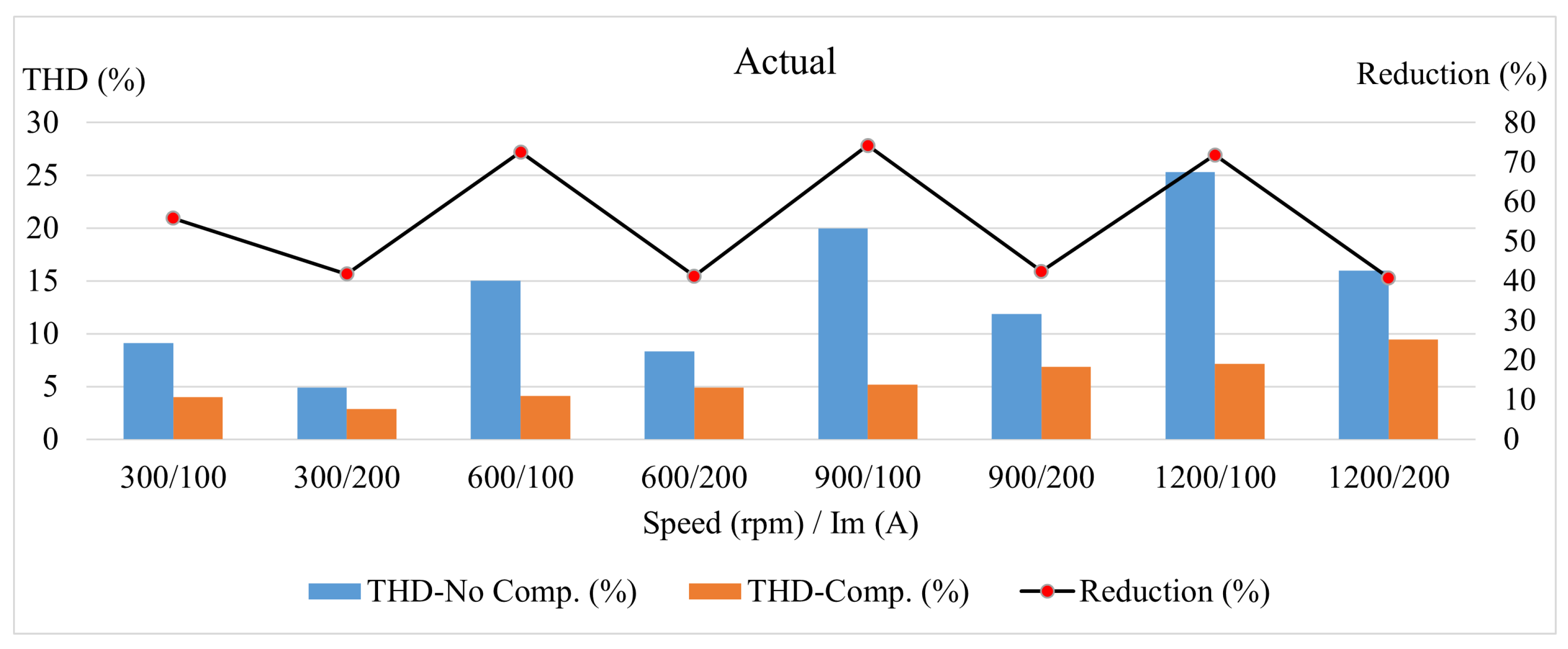 Energies 17 06280 g009