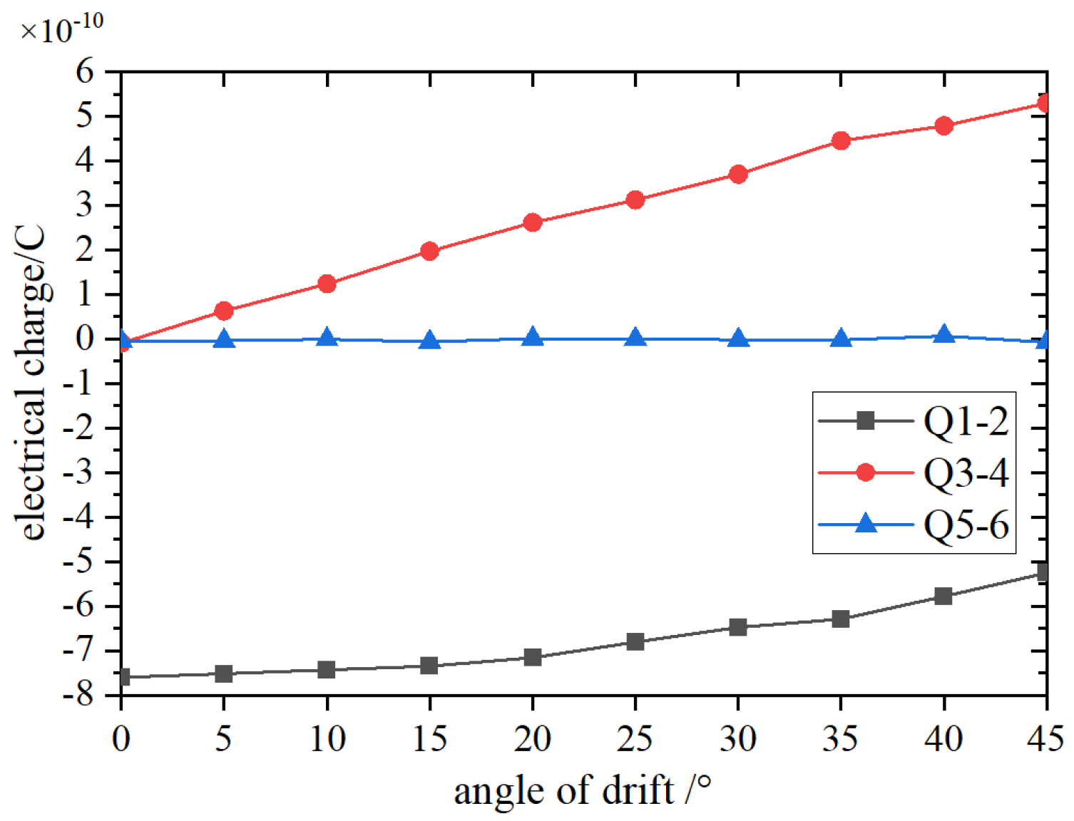Energies 17 06289 g007