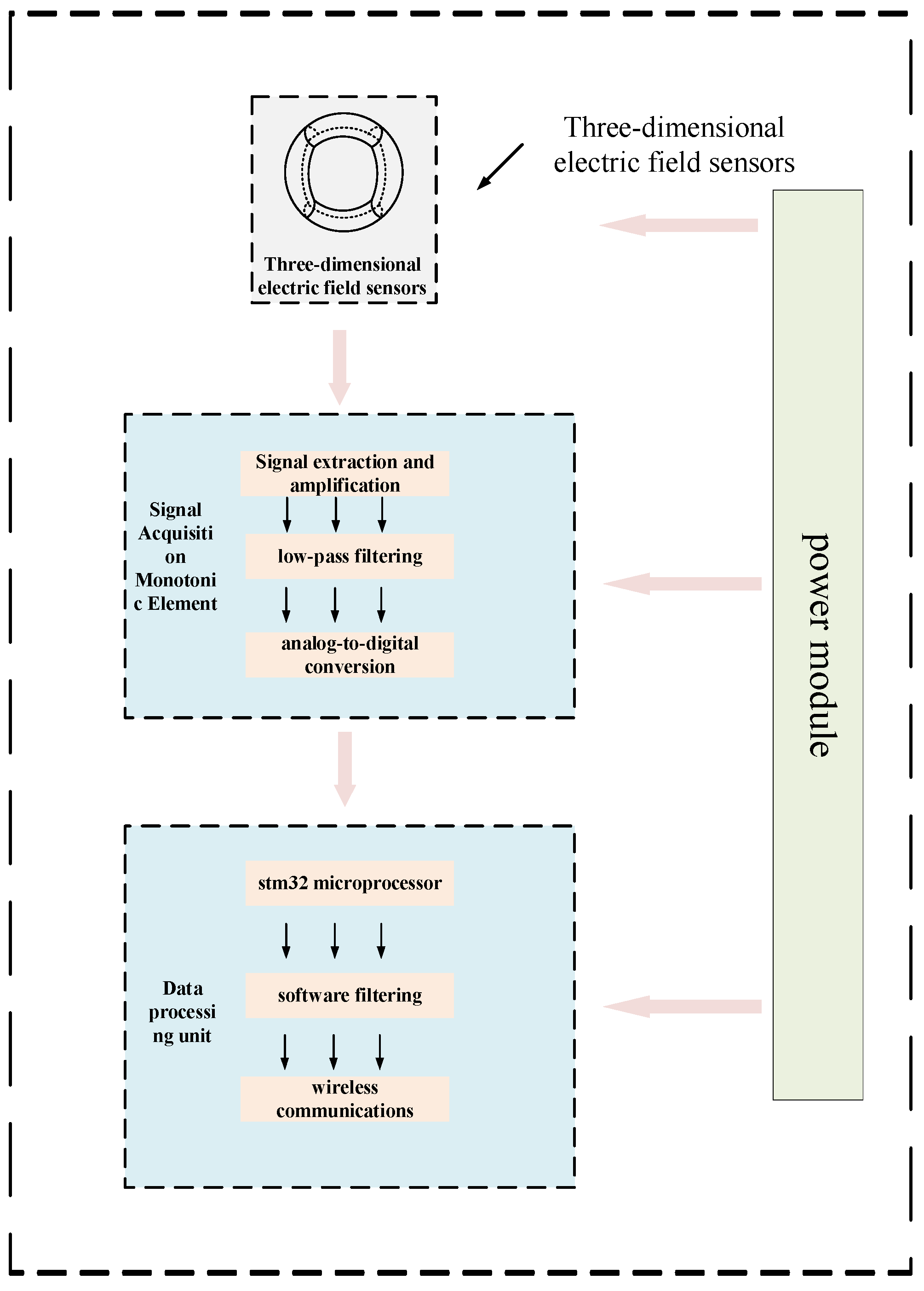 Energies 17 06289 g010