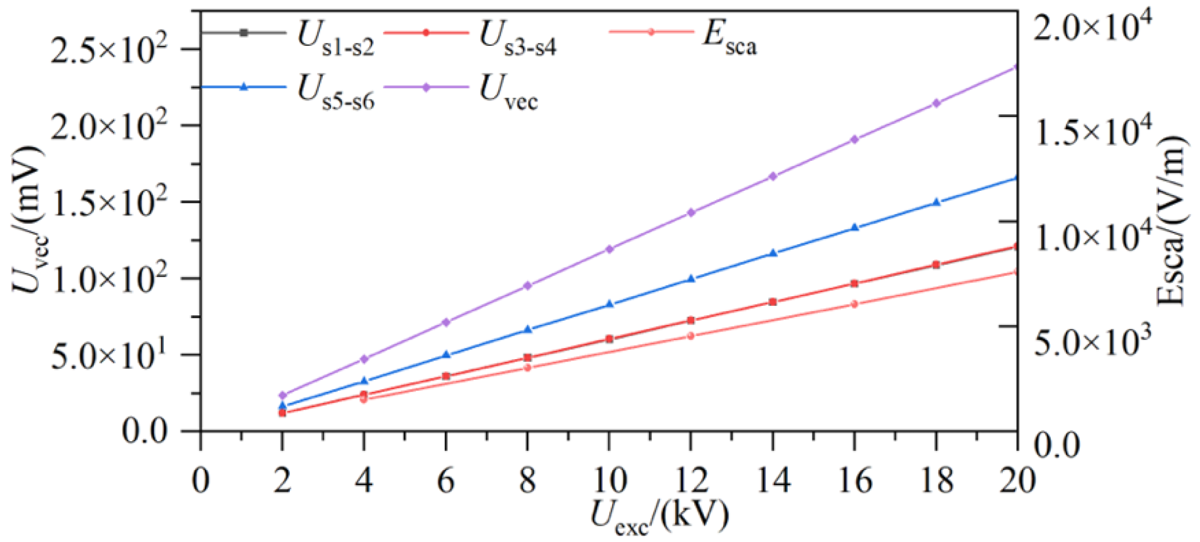 Energies 17 06289 g012