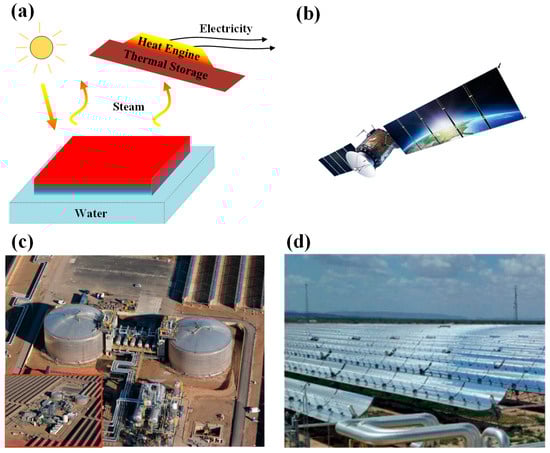 Energies 17 06297 g001