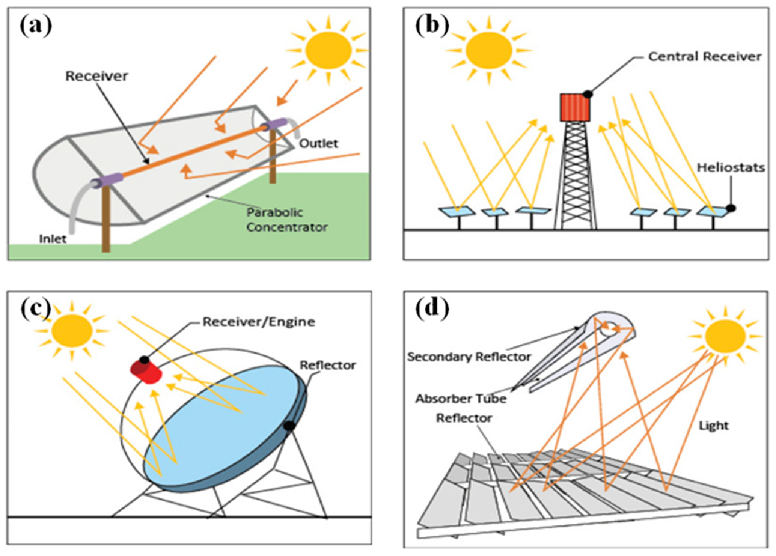 Energies 17 06297 g002