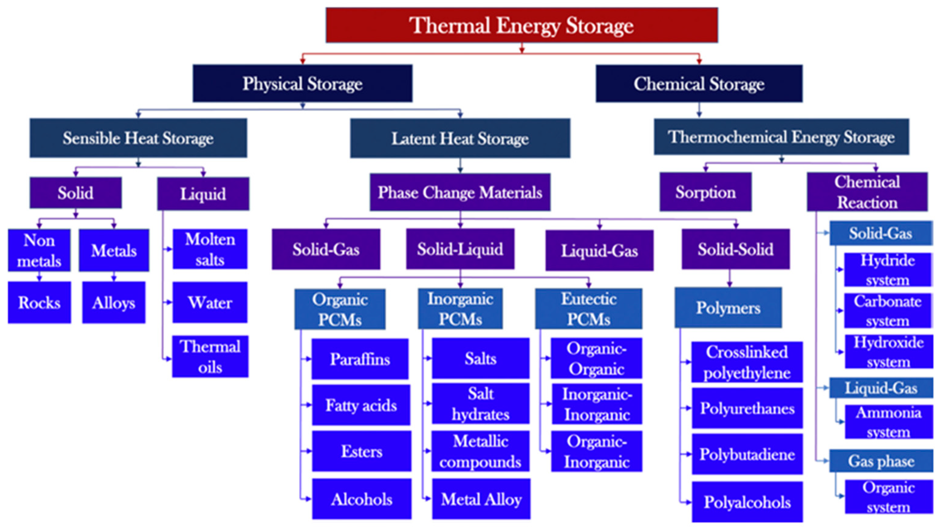Energies 17 06297 g005