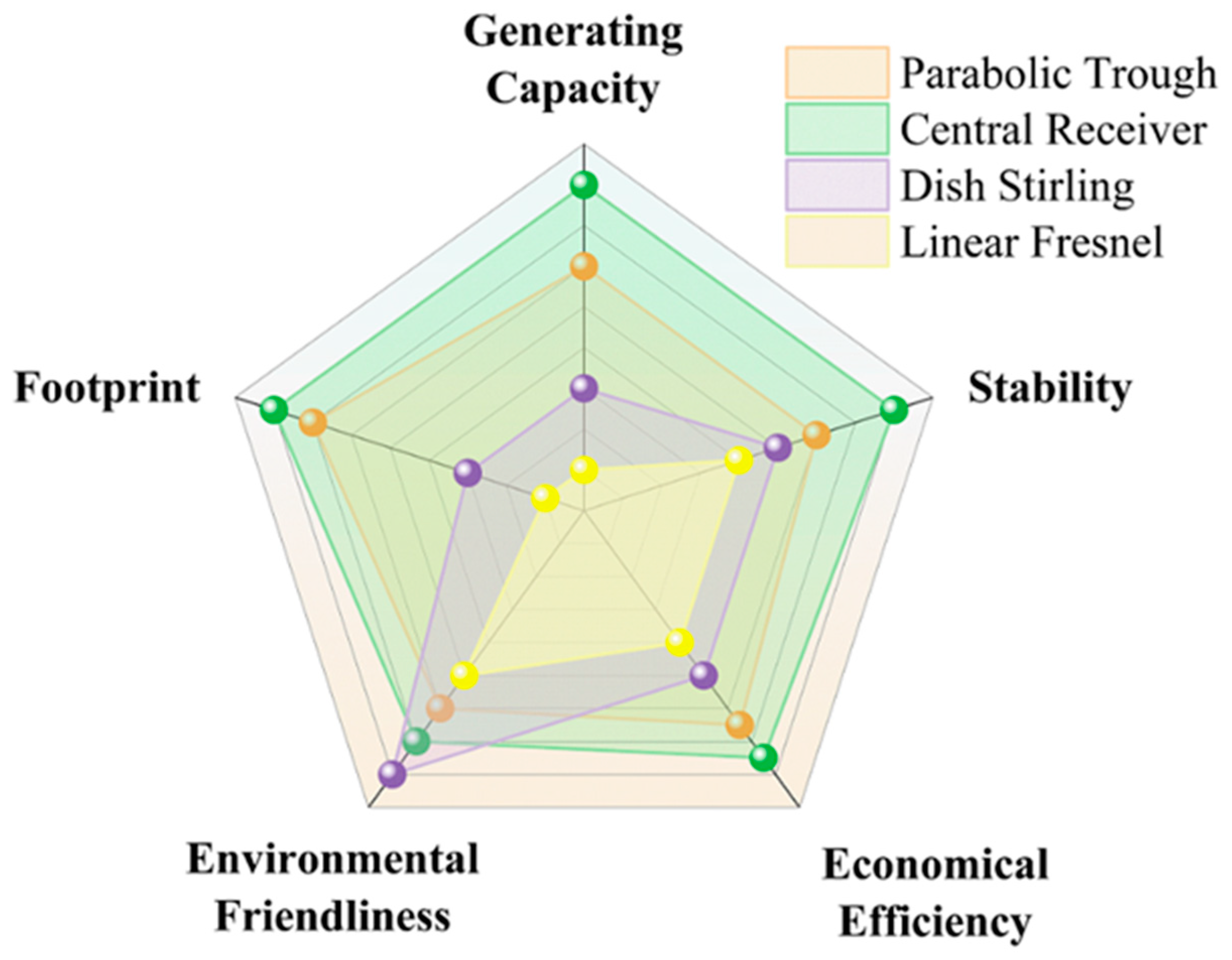 Energies 17 06297 g006