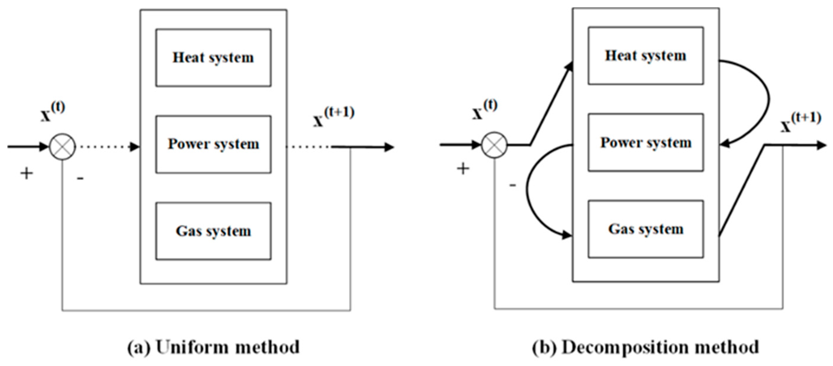 Energies 17 06297 g007