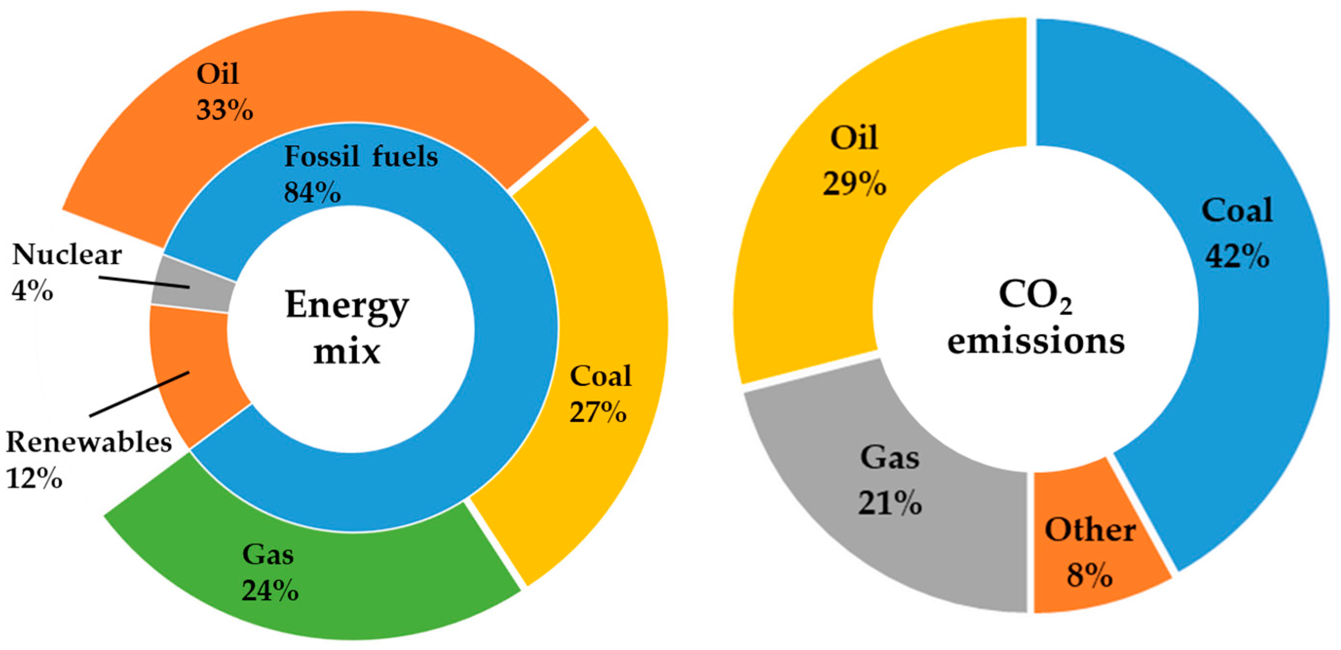 Energies 17 06299 g001 Energies 17 06299 g001