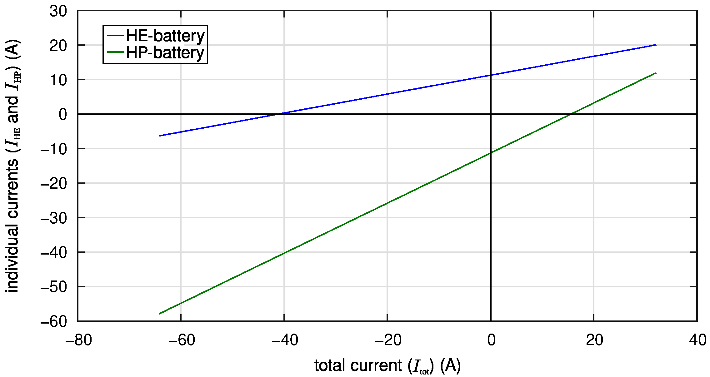 Energies 17 06306 g002