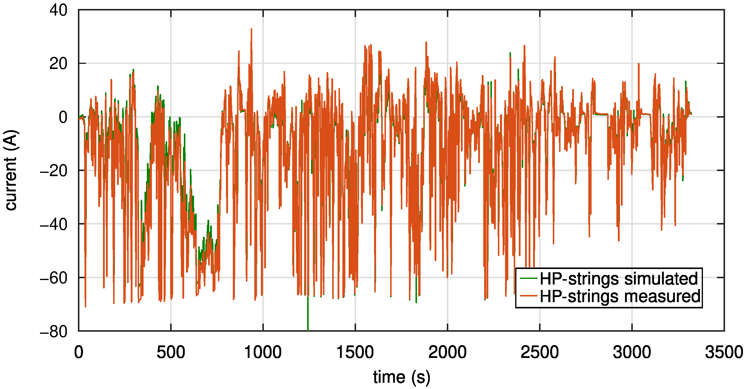 Energies 17 06306 g005