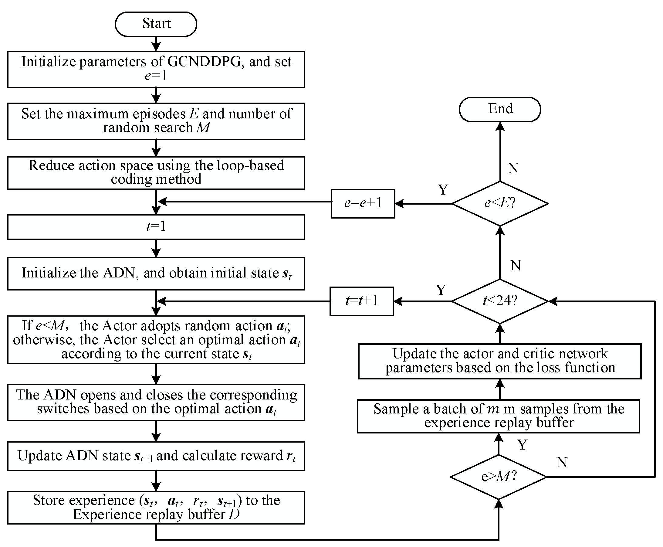 Energies 17 06311 g004