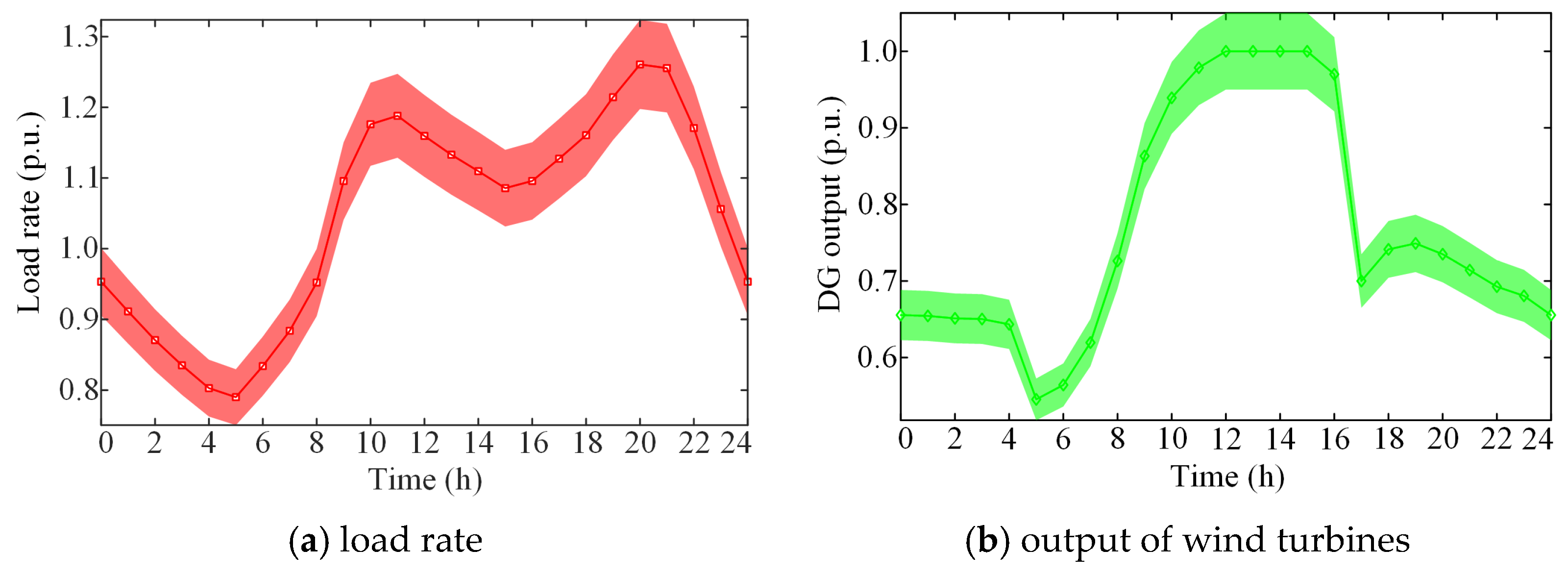 Energies 17 06311 g005