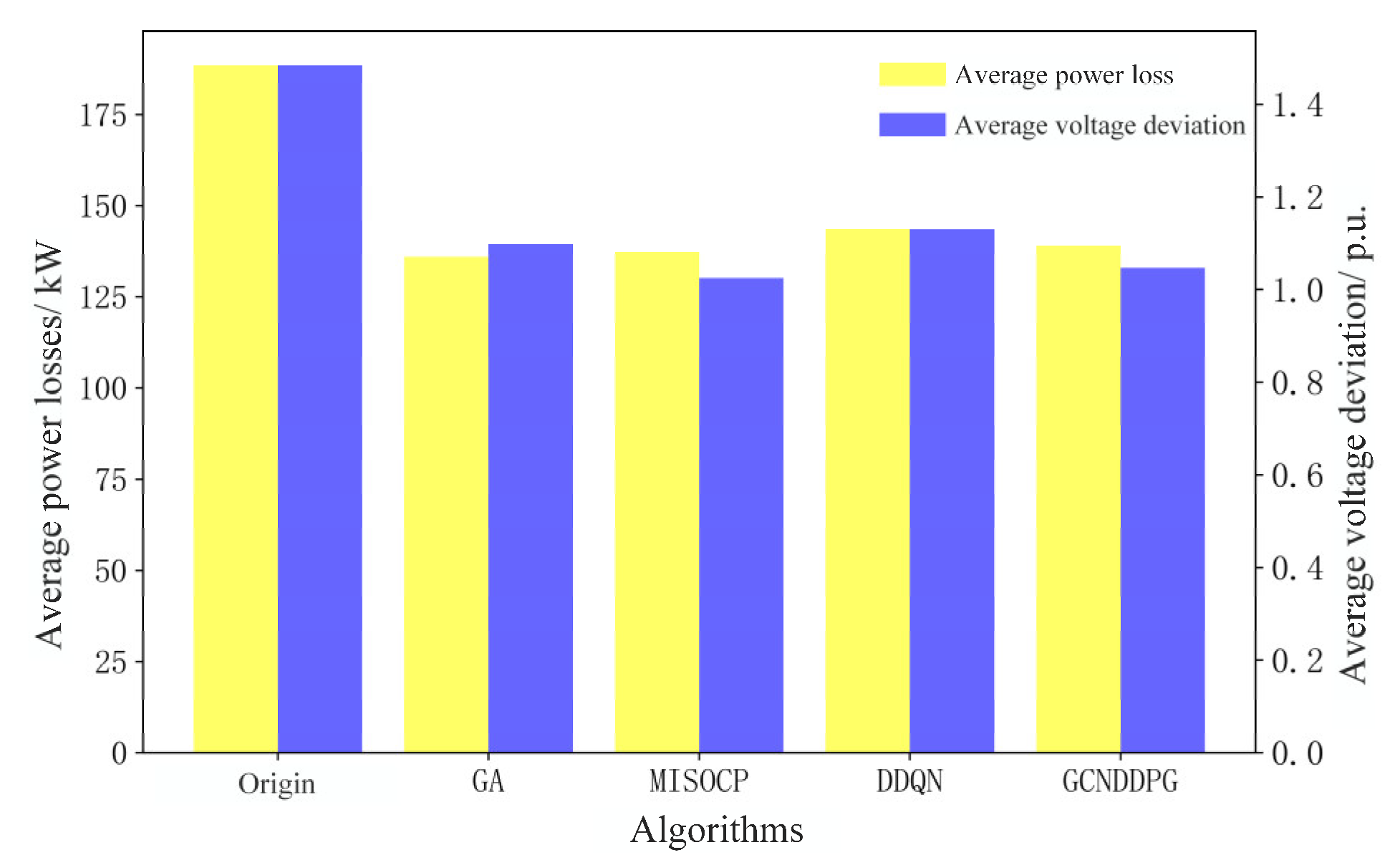 Energies 17 06311 g007
