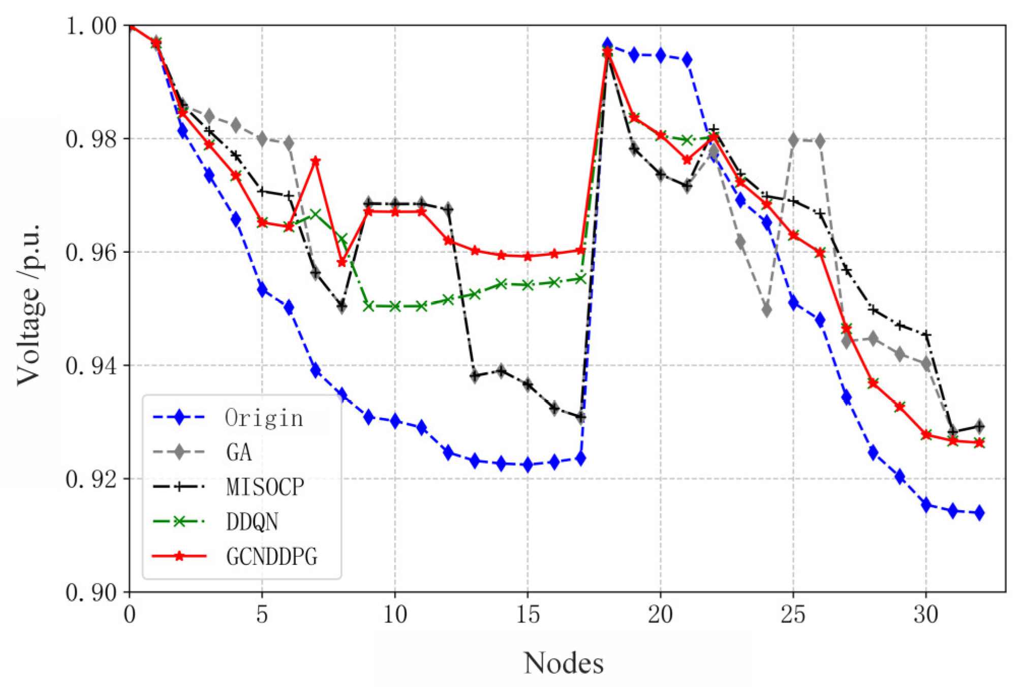 Energies 17 06311 g008